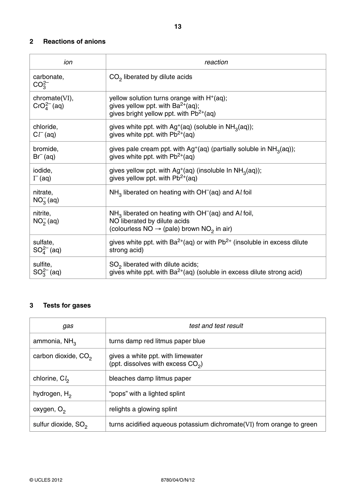 Cambridge A Level Physical Science 8780 2012 Oct/Nov Paper 4 · Variant 1 question paper, page 13 of 16