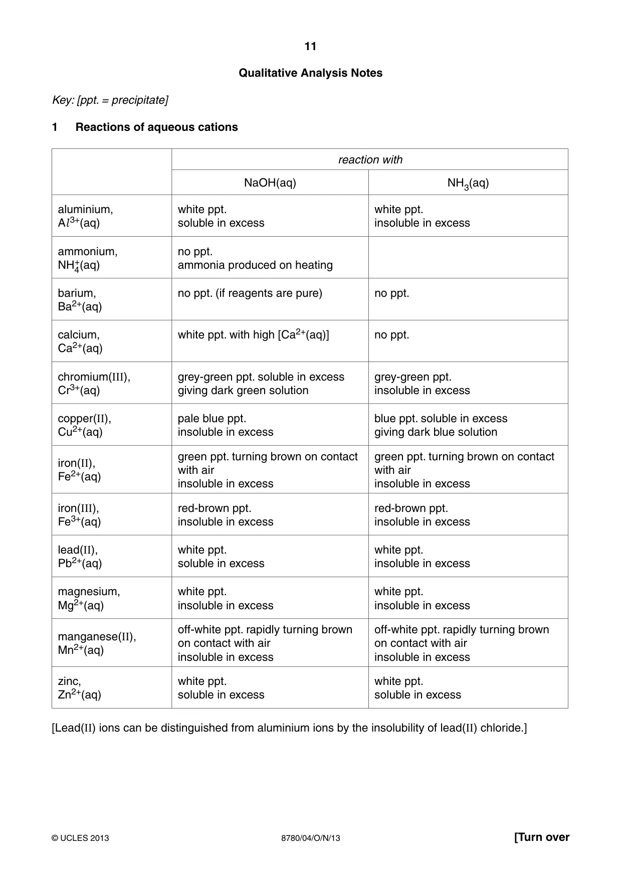 Cambridge A Level Physical Science 8780 2013 Oct/Nov Paper 4 · Variant 1 question paper, page 11 of 12