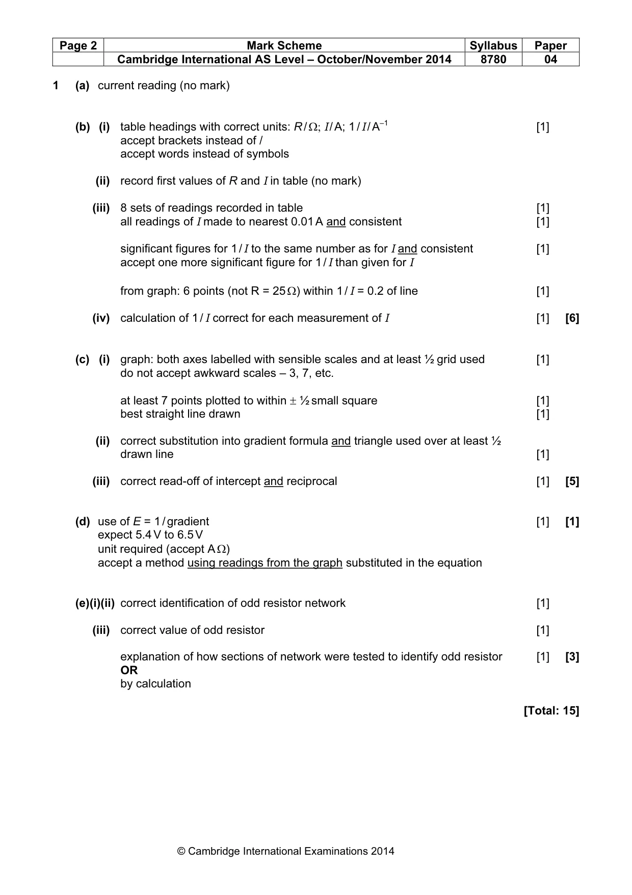 Mark scheme, page 2 of 3