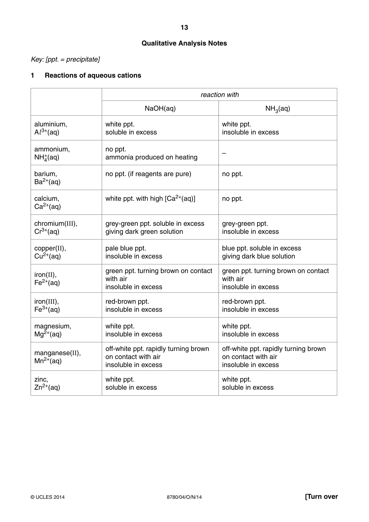 Cambridge A Level Physical Science 8780 2014 Oct/Nov Paper 4 · Variant 1 question paper, page 13 of 16