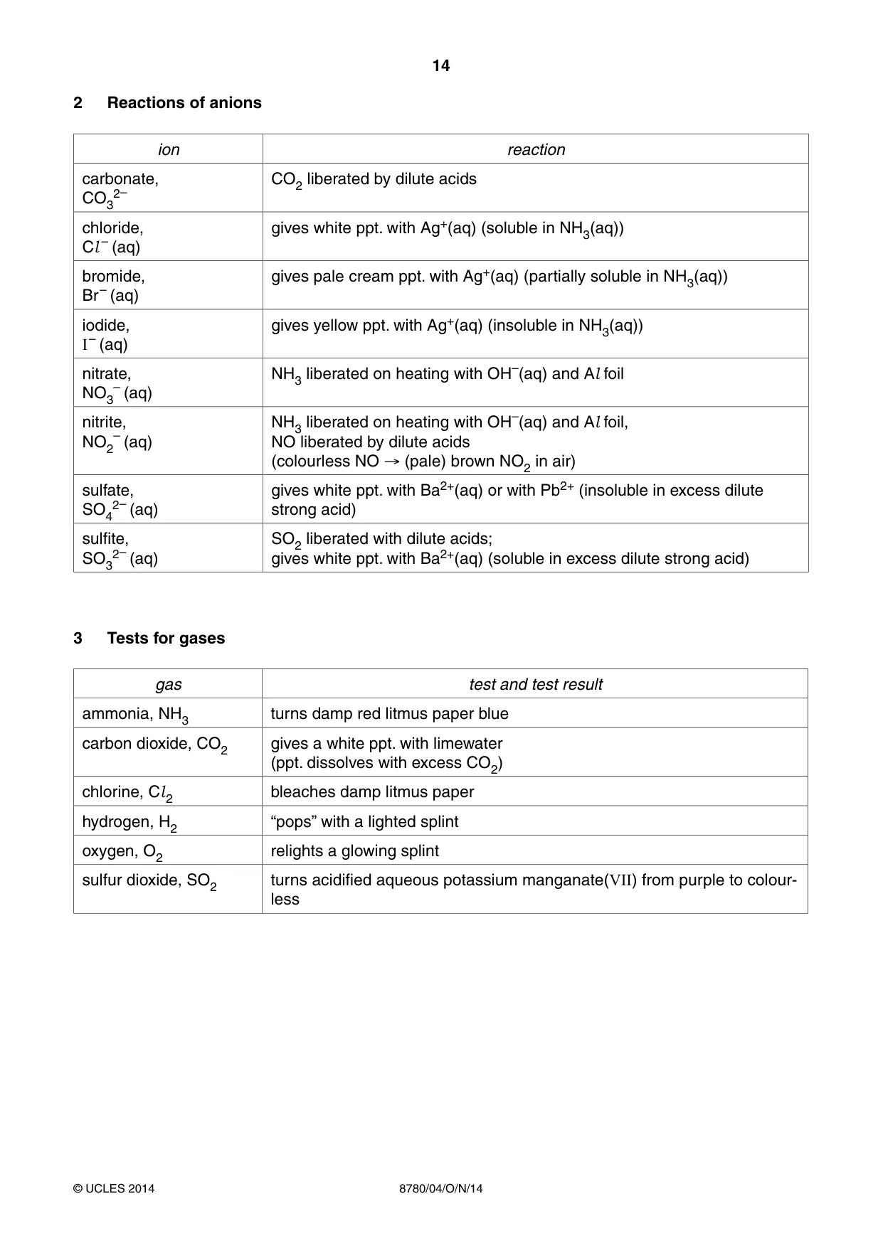 Cambridge A Level Physical Science 8780 2014 Oct/Nov Paper 4 · Variant 1 question paper, page 14 of 16