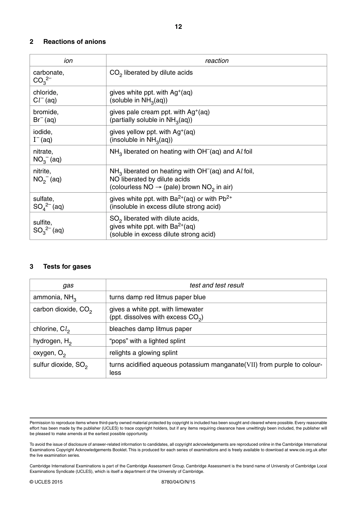 Cambridge A Level Physical Science 8780 2015 Oct/Nov Paper 4 · Variant 1 question paper, page 12 of 12