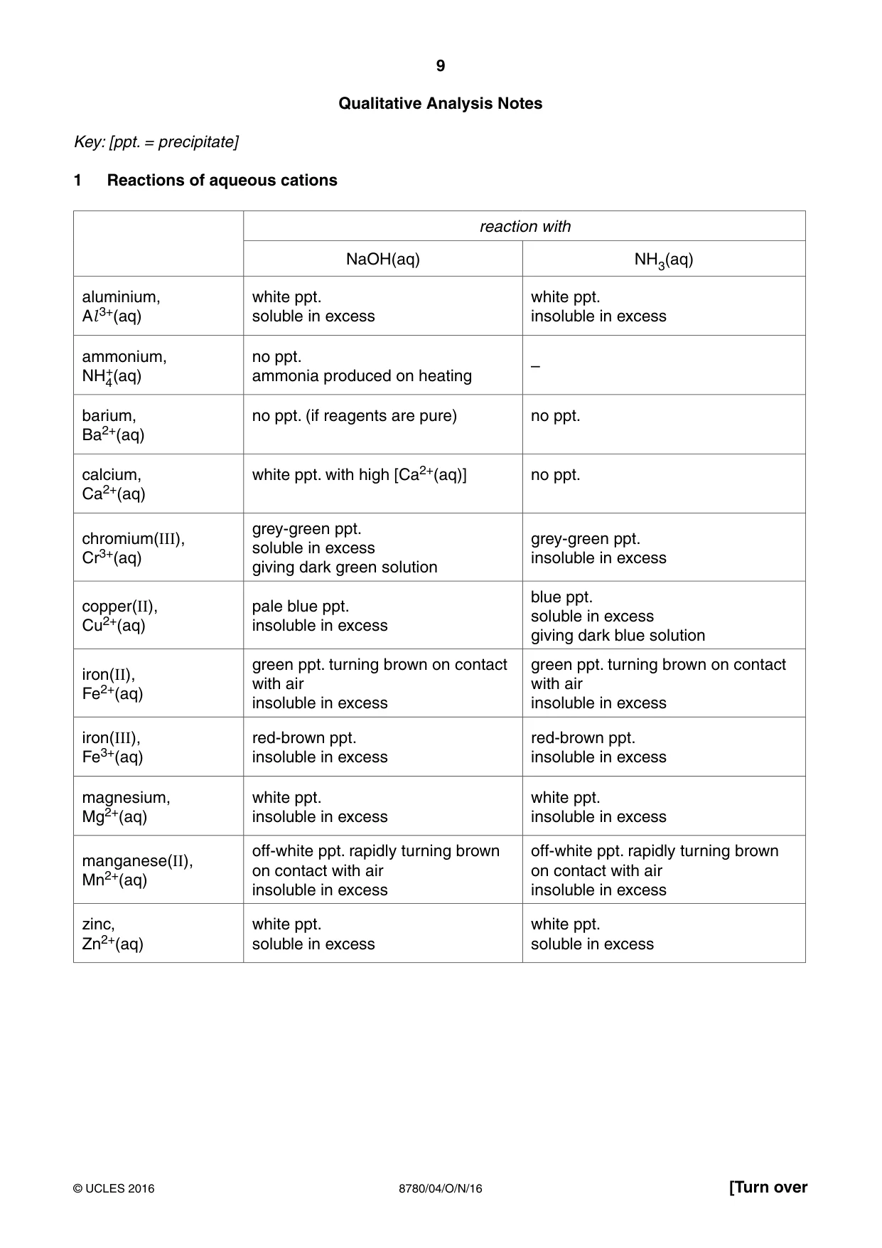Cambridge A Level Physical Science 8780 2016 Oct/Nov Paper 4 · Variant 1 question paper, page 9 of 12
