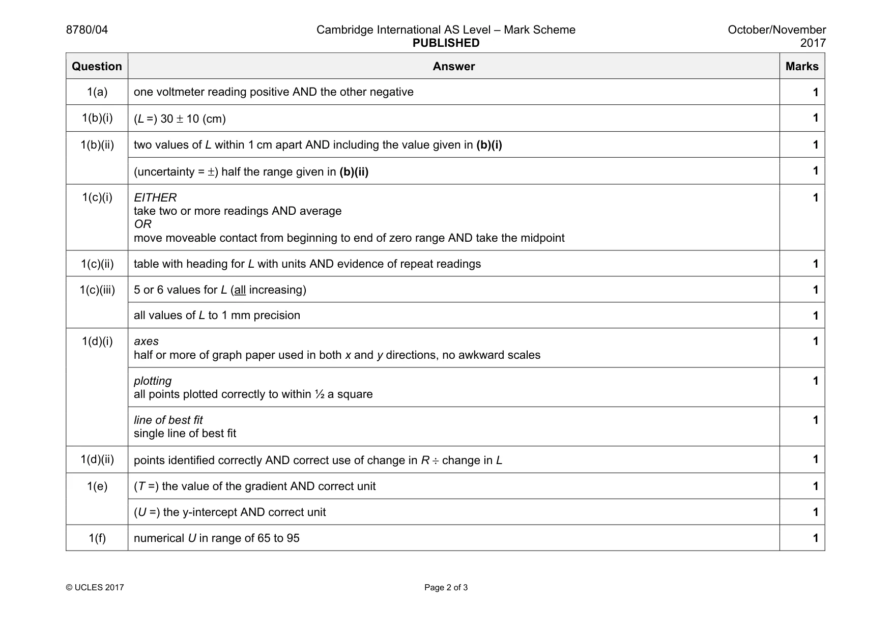 Mark scheme, page 2 of 3