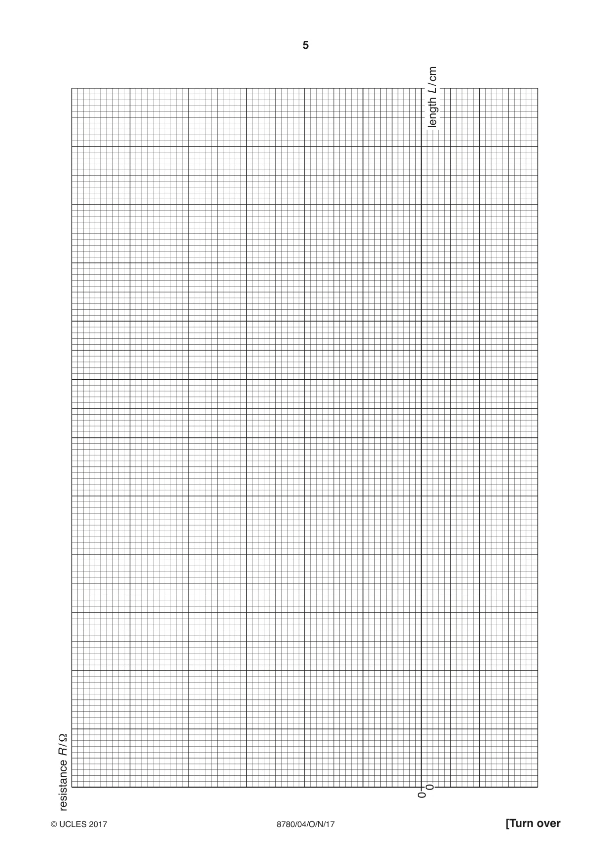 Cambridge A Level Physical Science 8780 2017 Oct/Nov Paper 4 · Variant 1 question paper, page 5 of 12