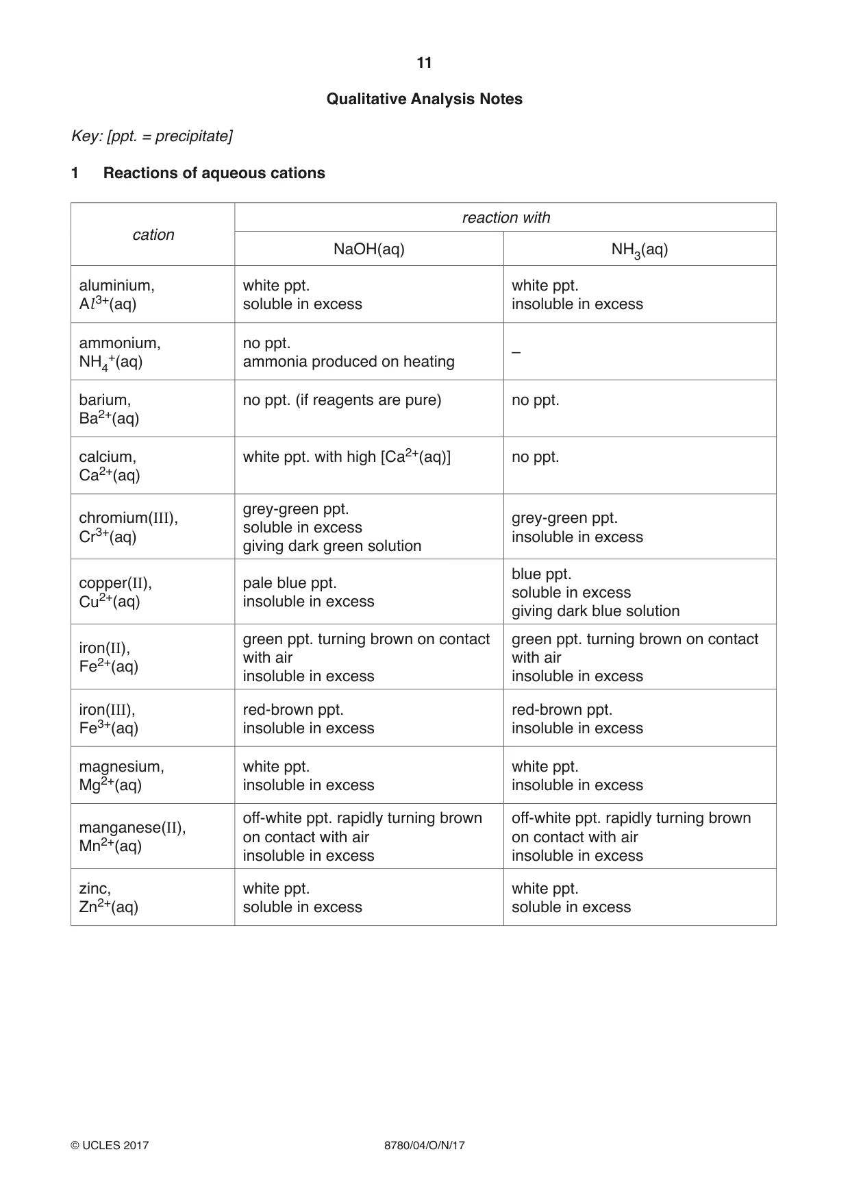 Cambridge A Level Physical Science 8780 2017 Oct/Nov Paper 4 · Variant 1 question paper, page 11 of 12