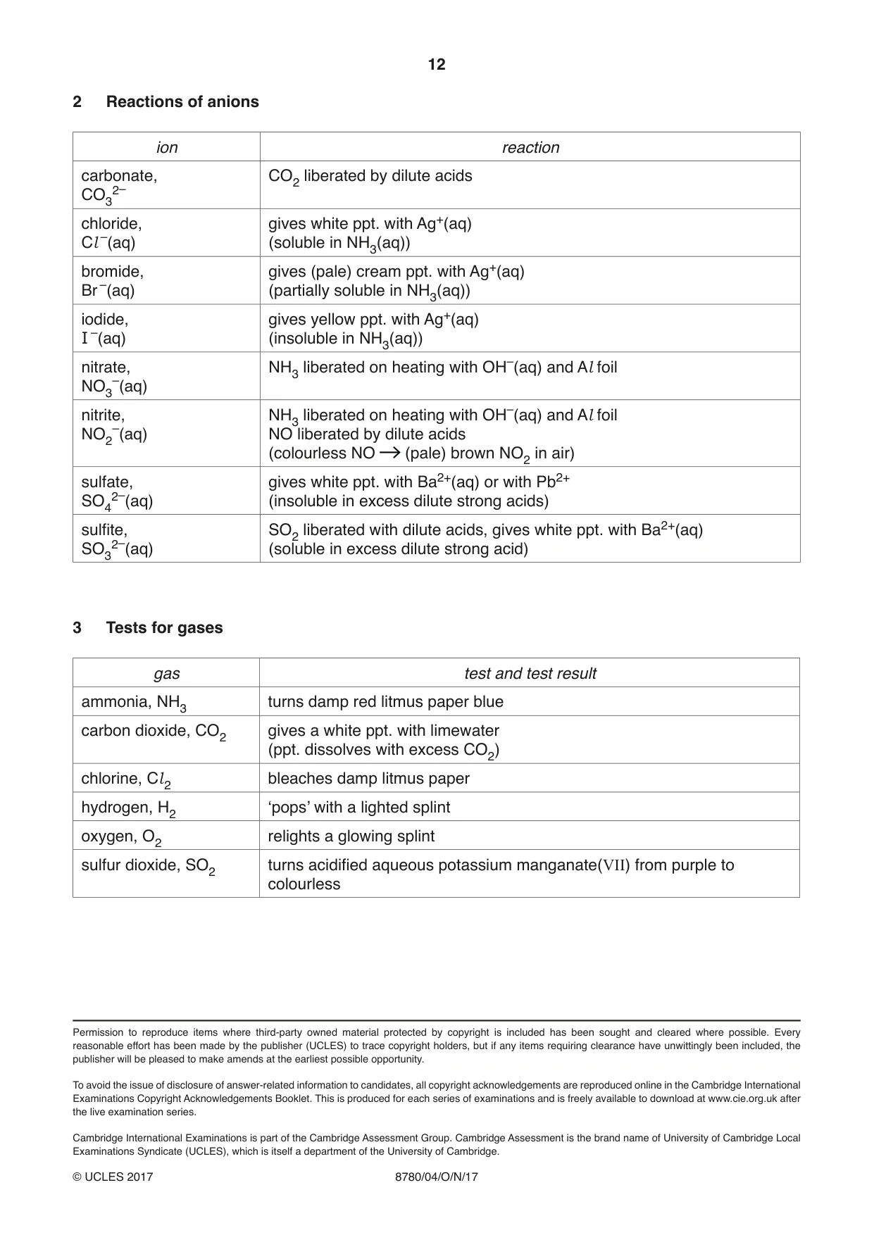 Cambridge A Level Physical Science 8780 2017 Oct/Nov Paper 4 · Variant 1 question paper, page 12 of 12