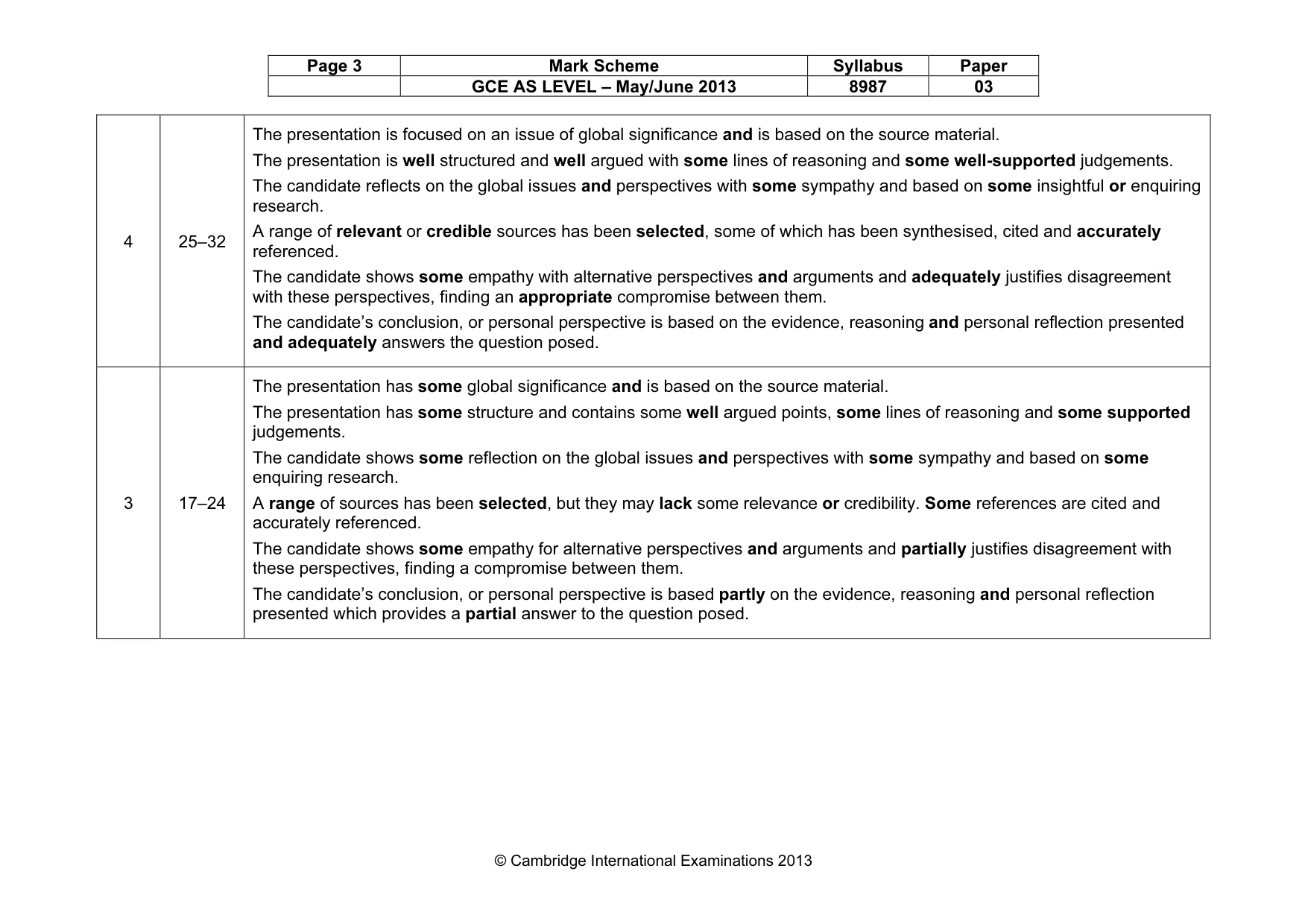 Mark scheme, page 3 of 4
