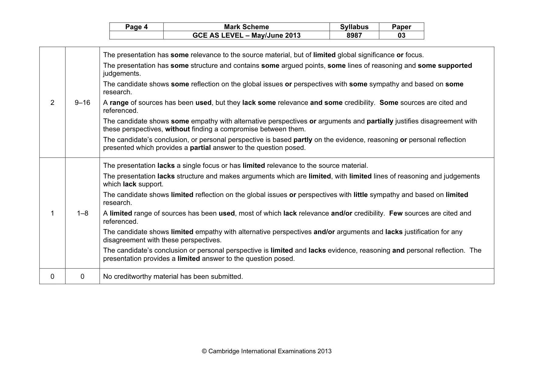 Mark scheme, page 4 of 4