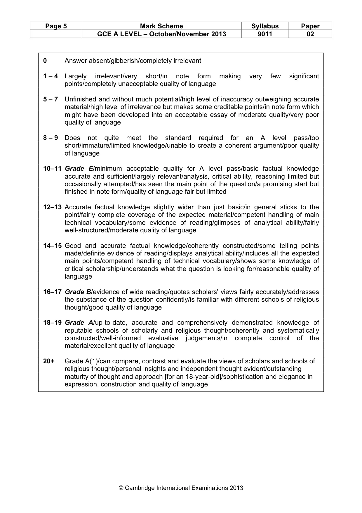 Mark scheme, page 5 of 17