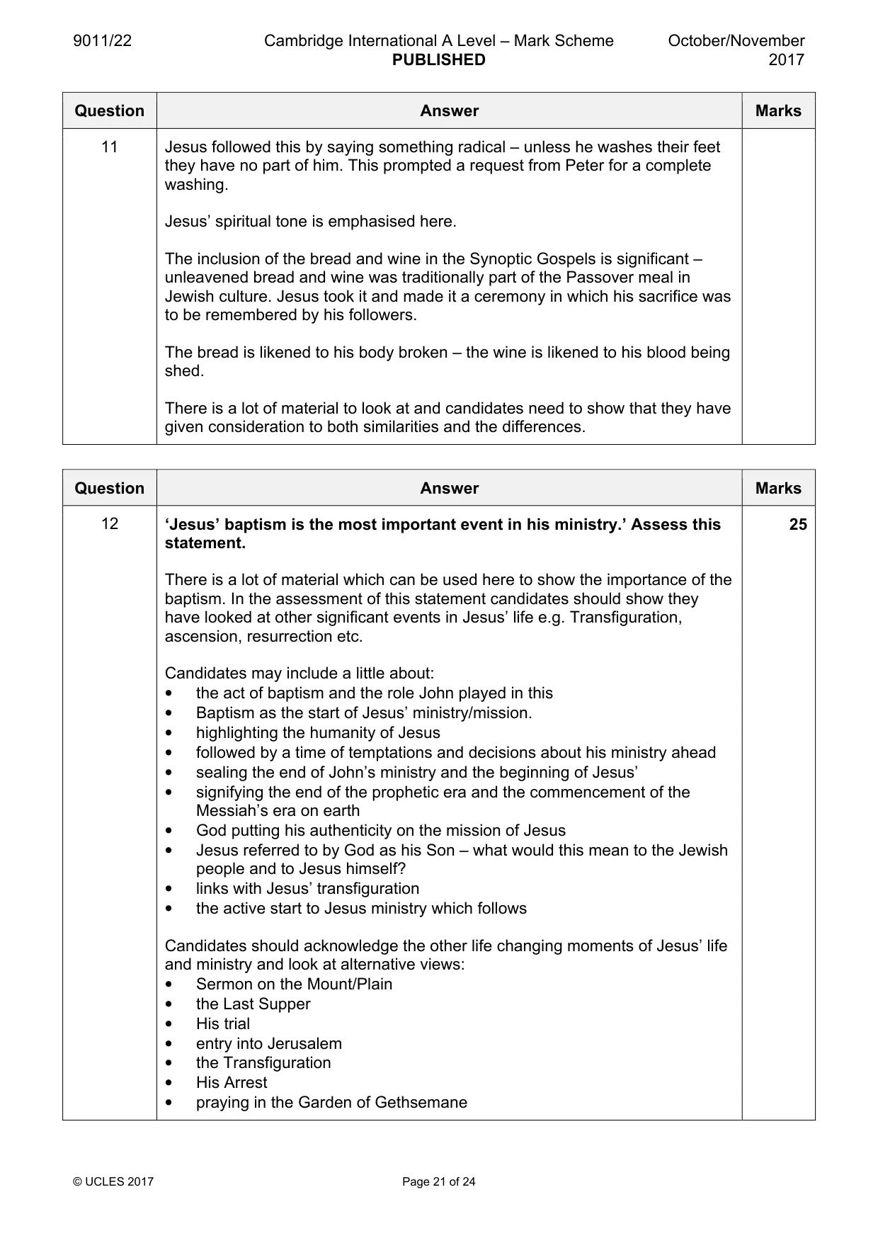 Mark scheme, page 21 of 24