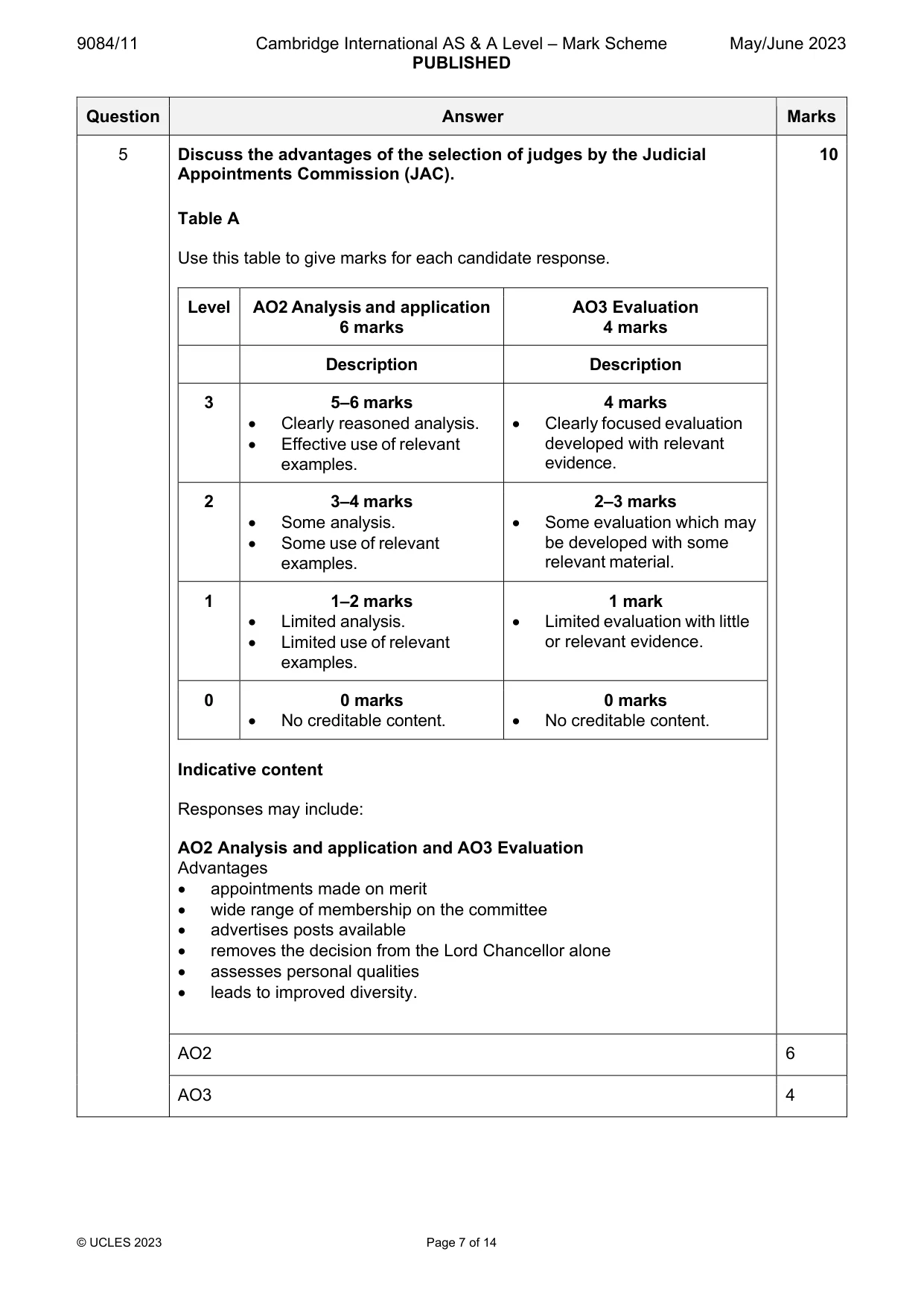 Mark scheme, page 7 of 14