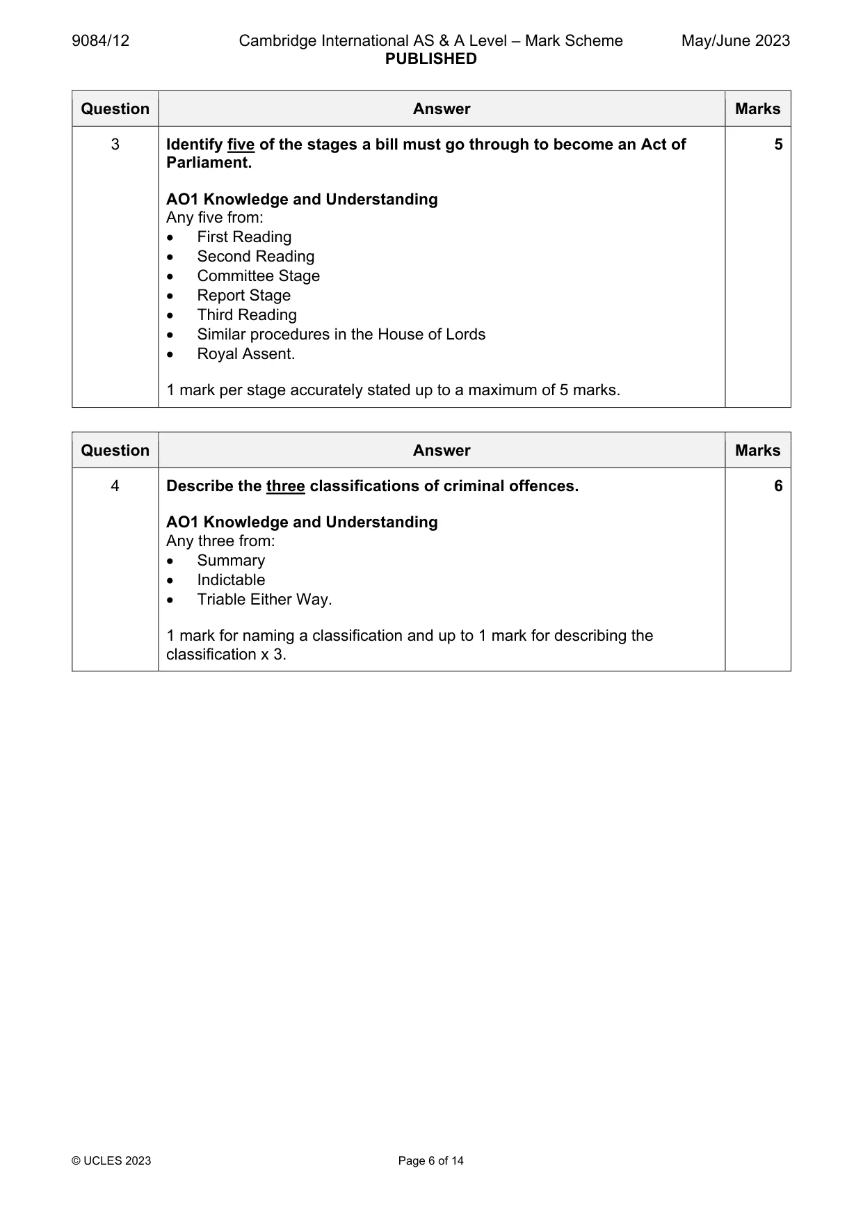 Mark scheme, page 6 of 14