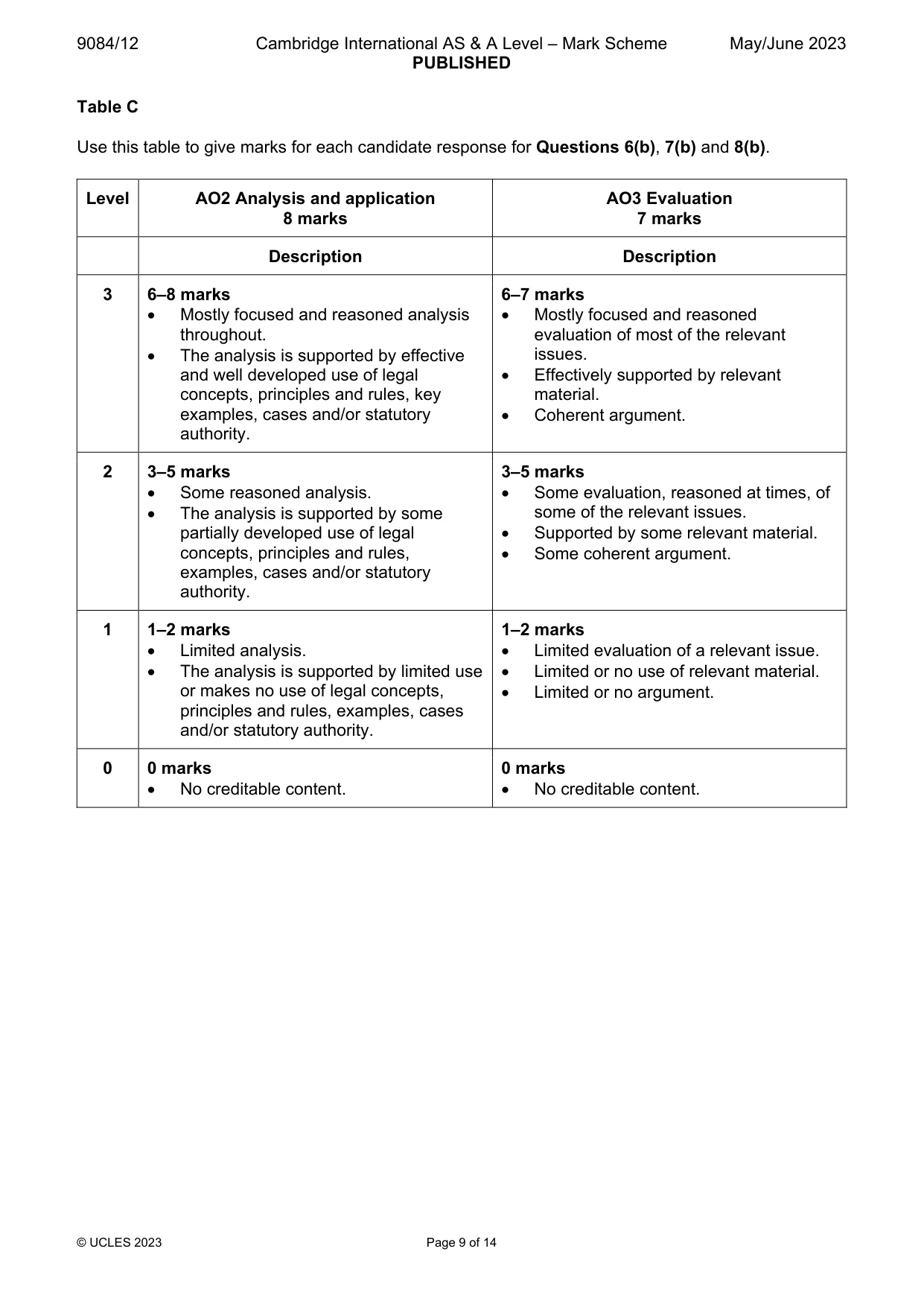 Mark scheme, page 9 of 14