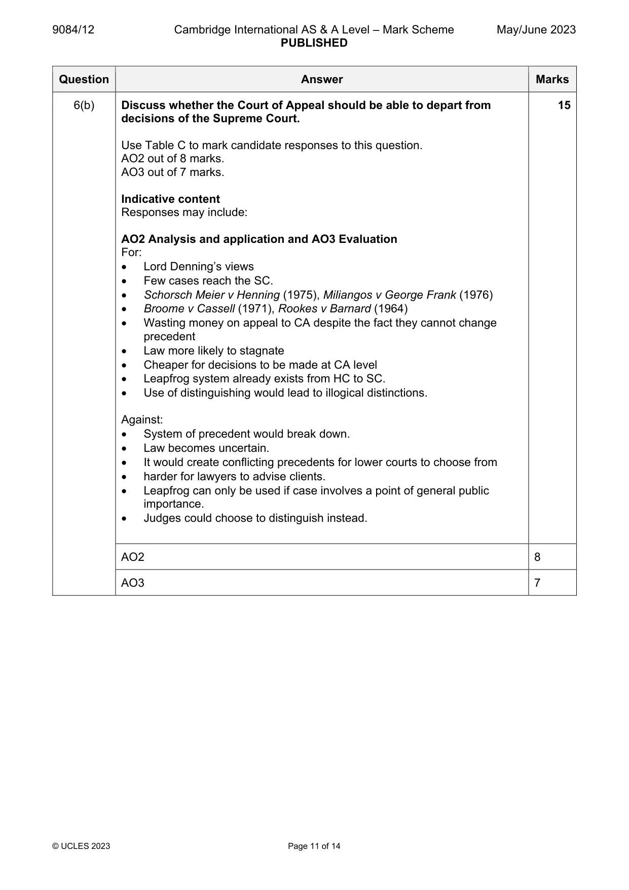 Mark scheme, page 11 of 14