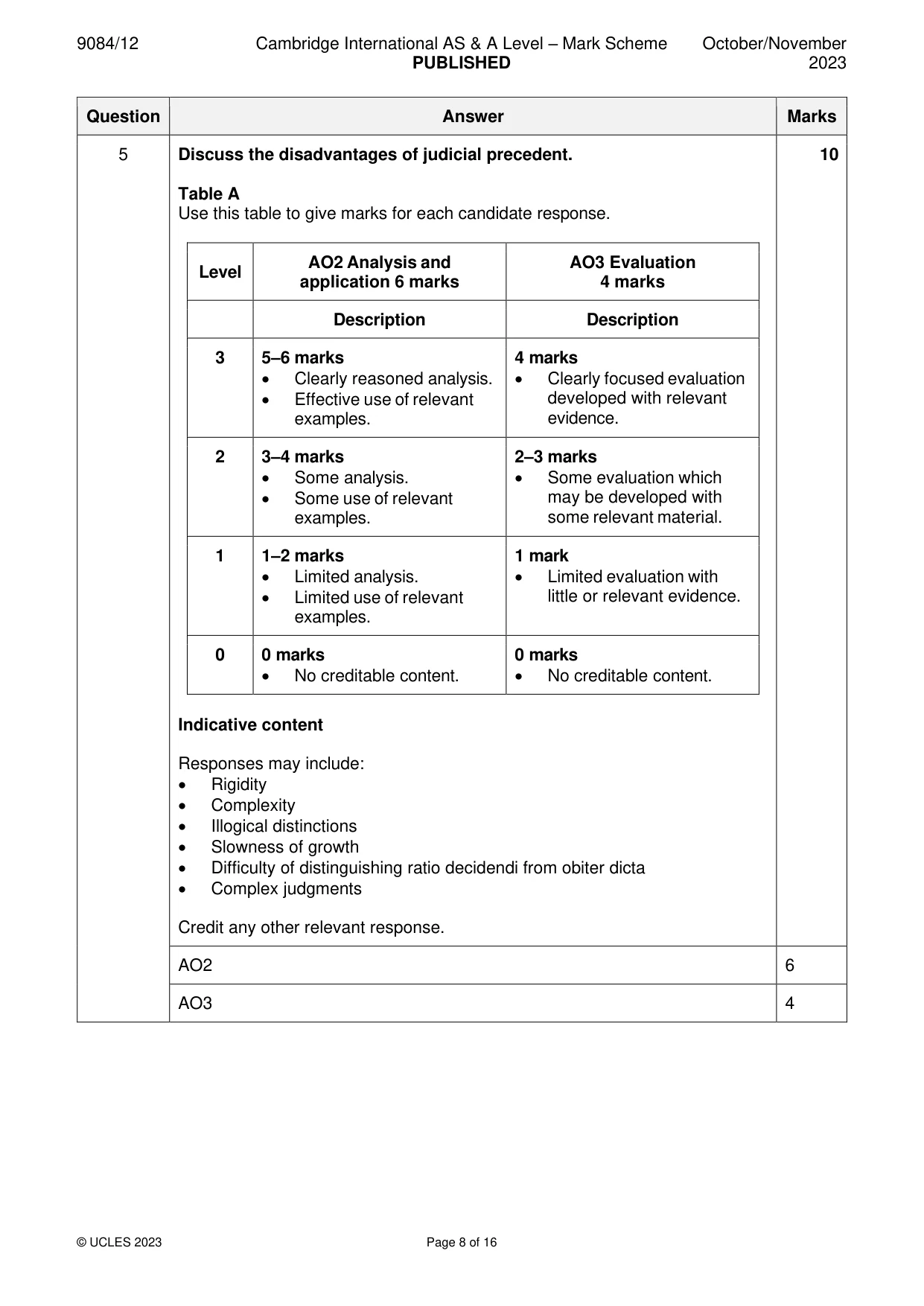 Mark scheme, page 8 of 16