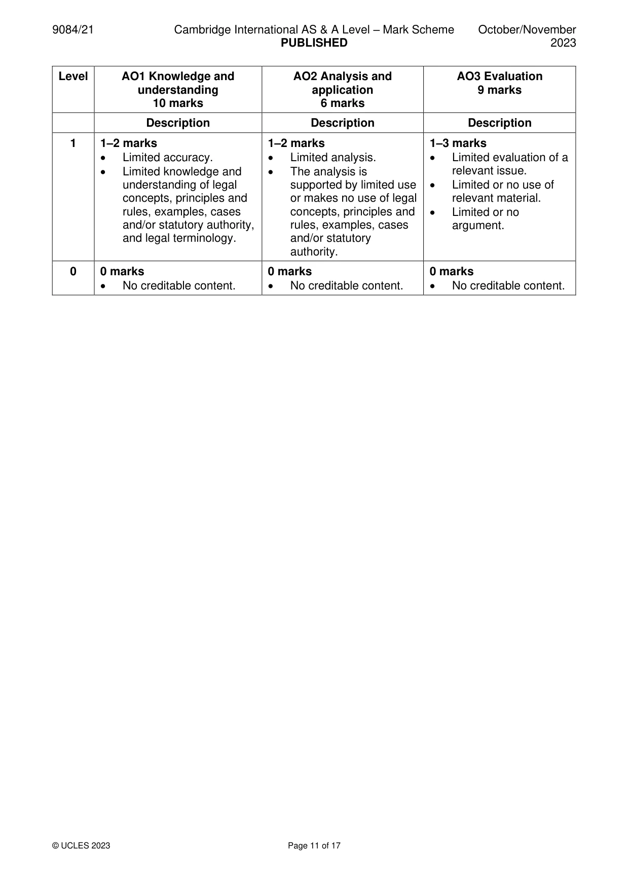 Mark scheme, page 11 of 17