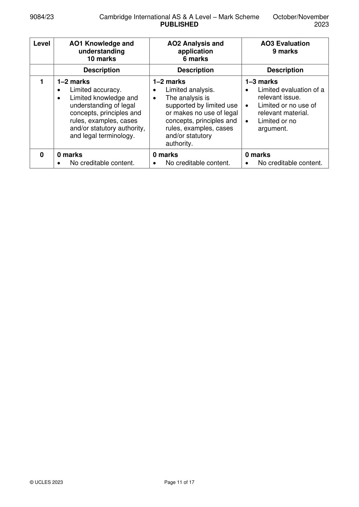 Mark scheme, page 11 of 17