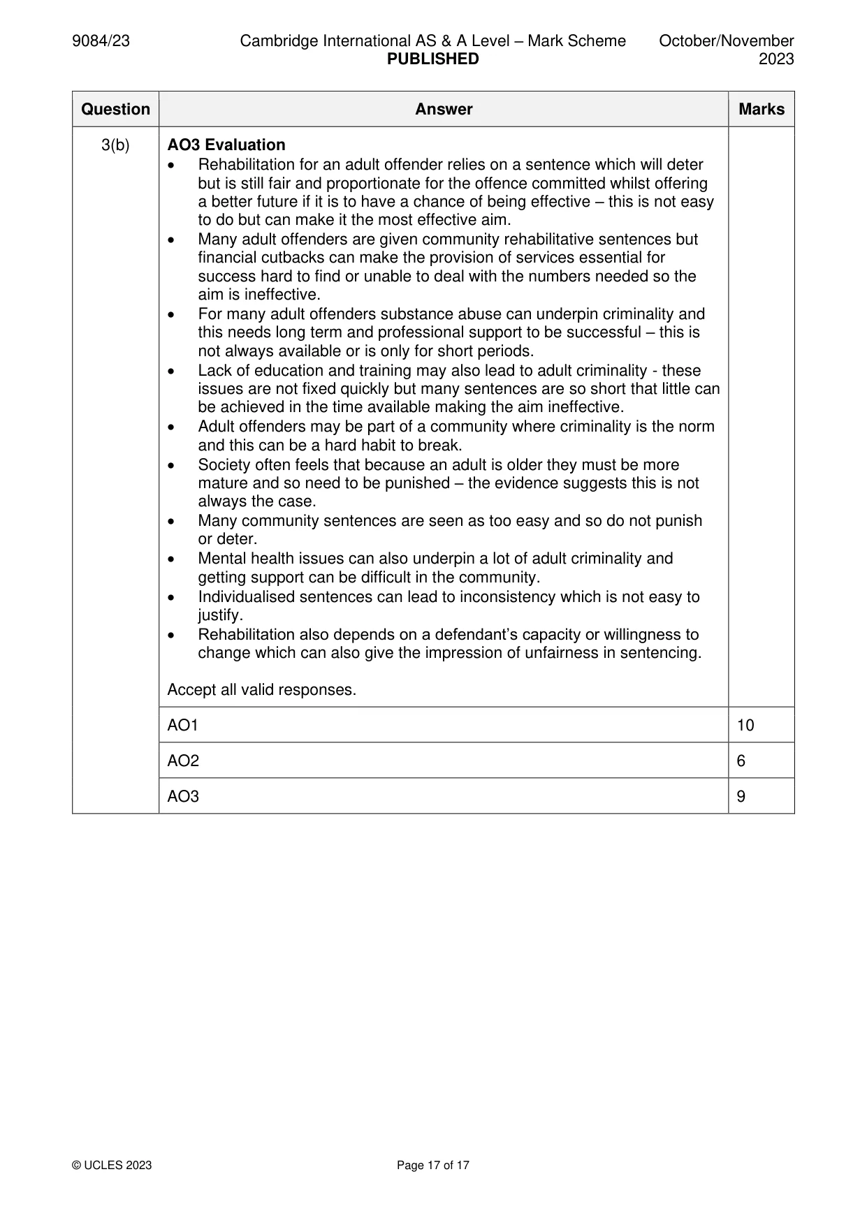 Mark scheme, page 17 of 17