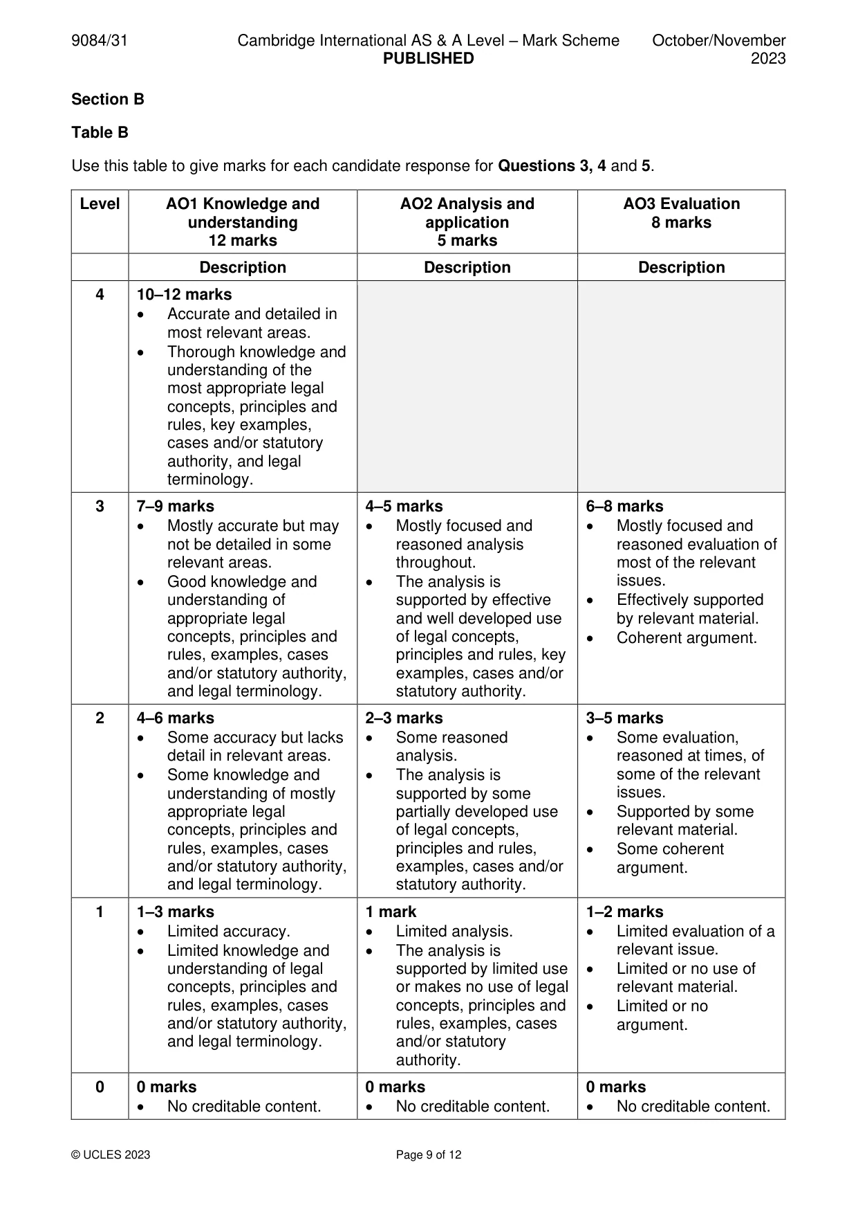 Mark scheme, page 9 of 12