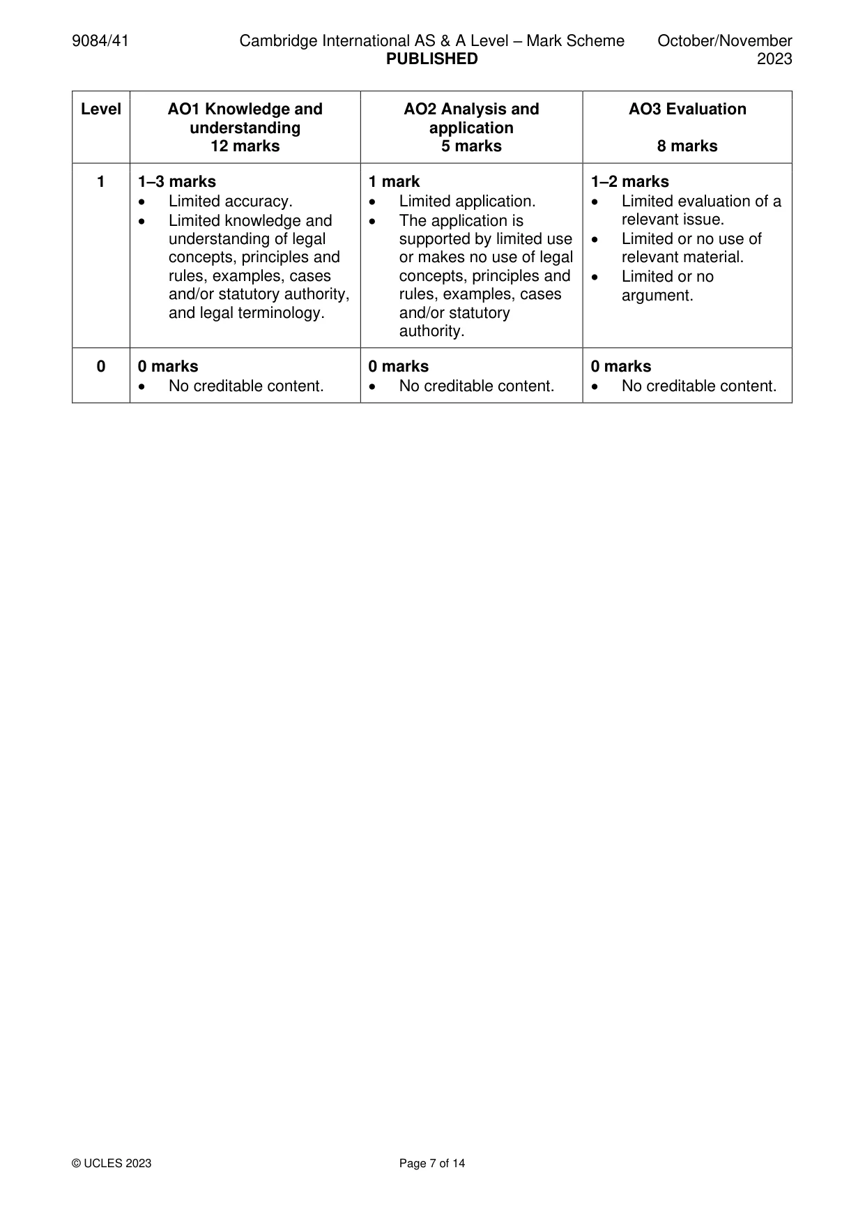Mark scheme, page 7 of 14