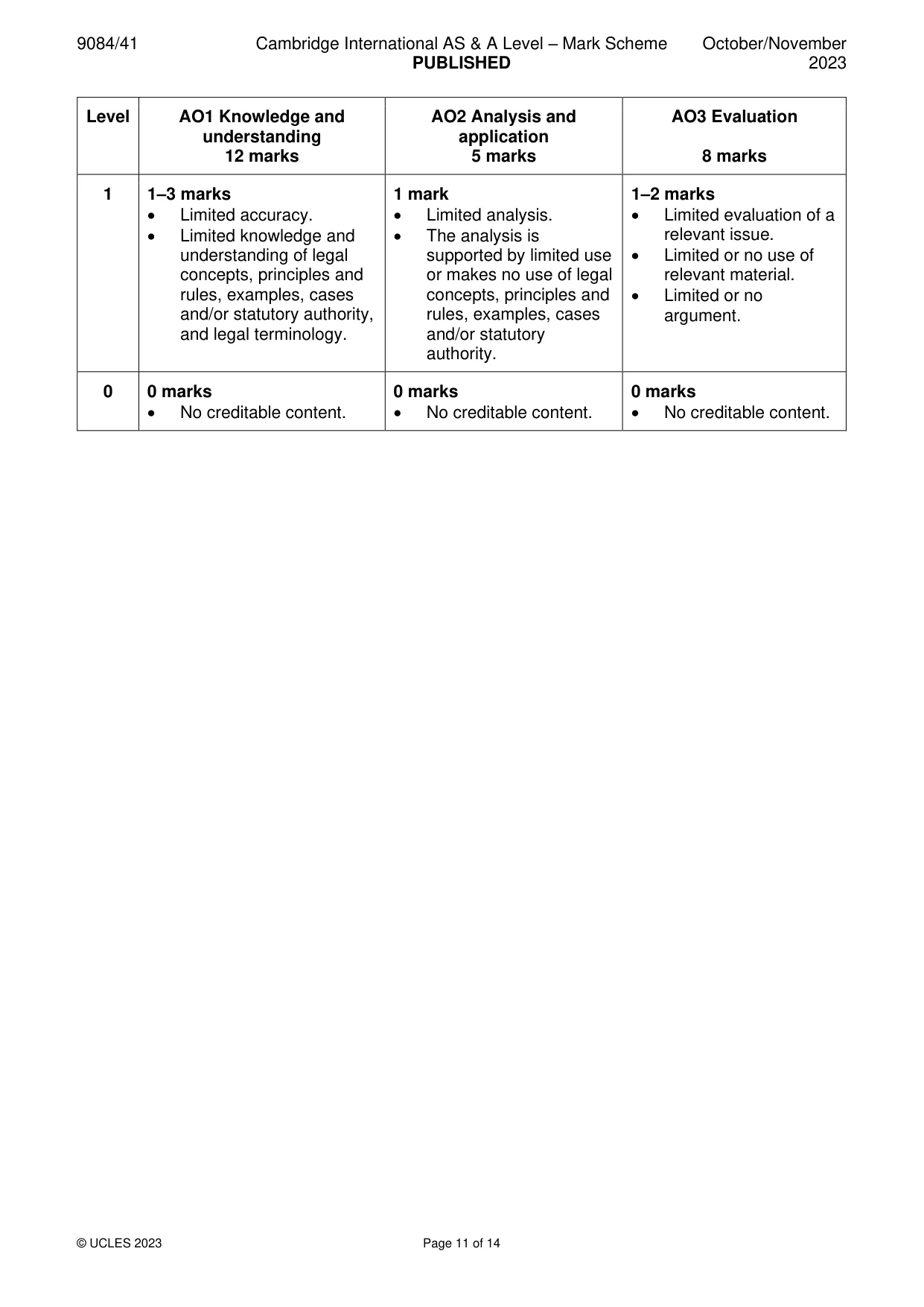 Mark scheme, page 11 of 14