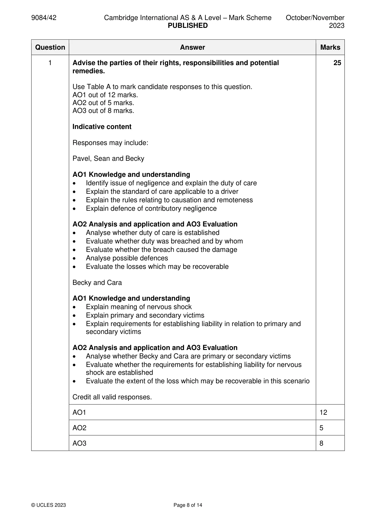 Mark scheme, page 8 of 14