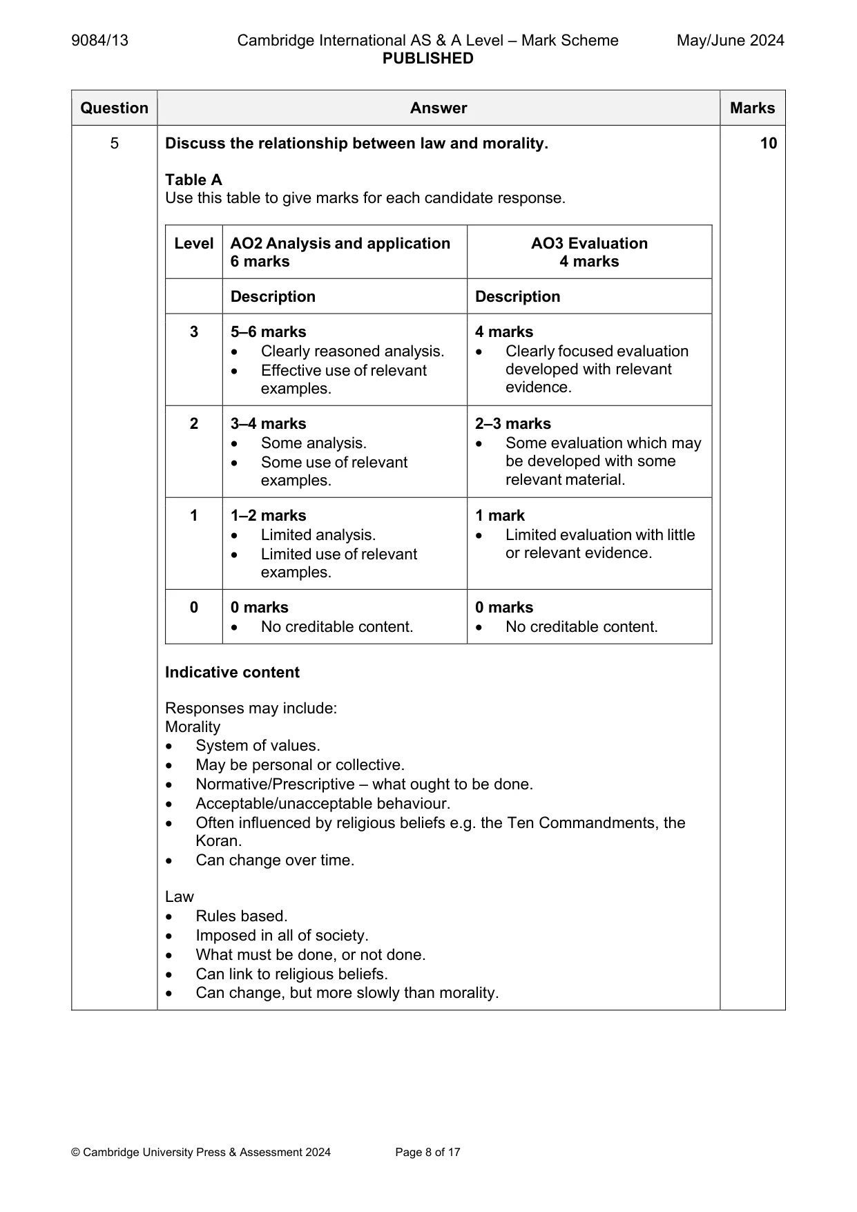 Mark scheme, page 8 of 17