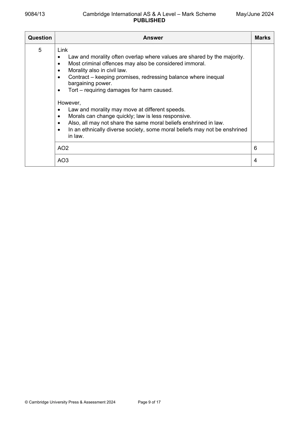 Mark scheme, page 9 of 17