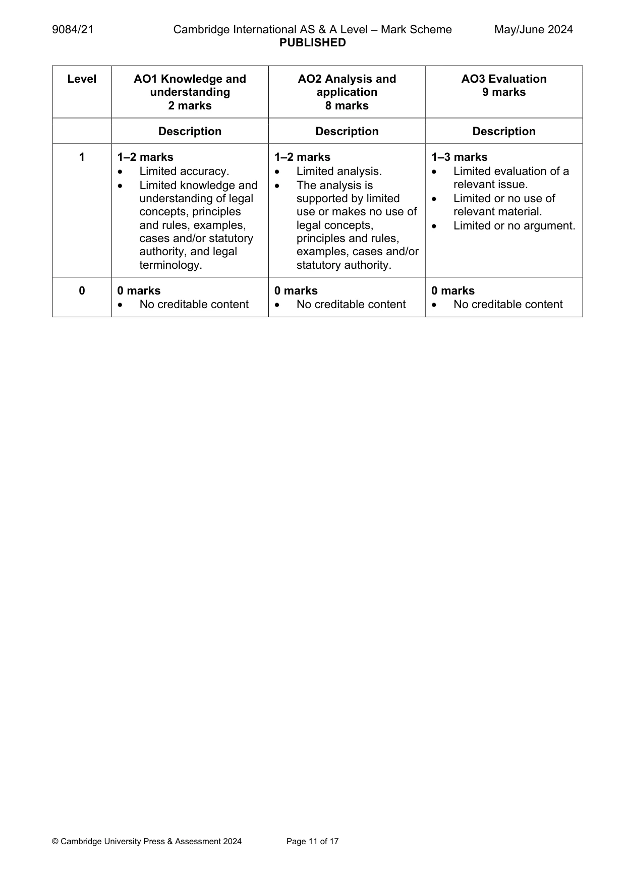 Mark scheme, page 11 of 17