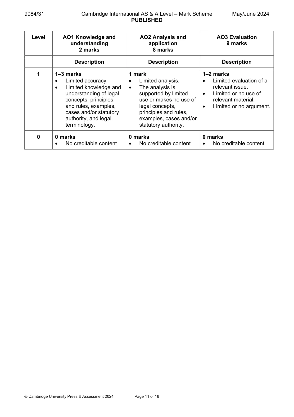 Mark scheme, page 11 of 16
