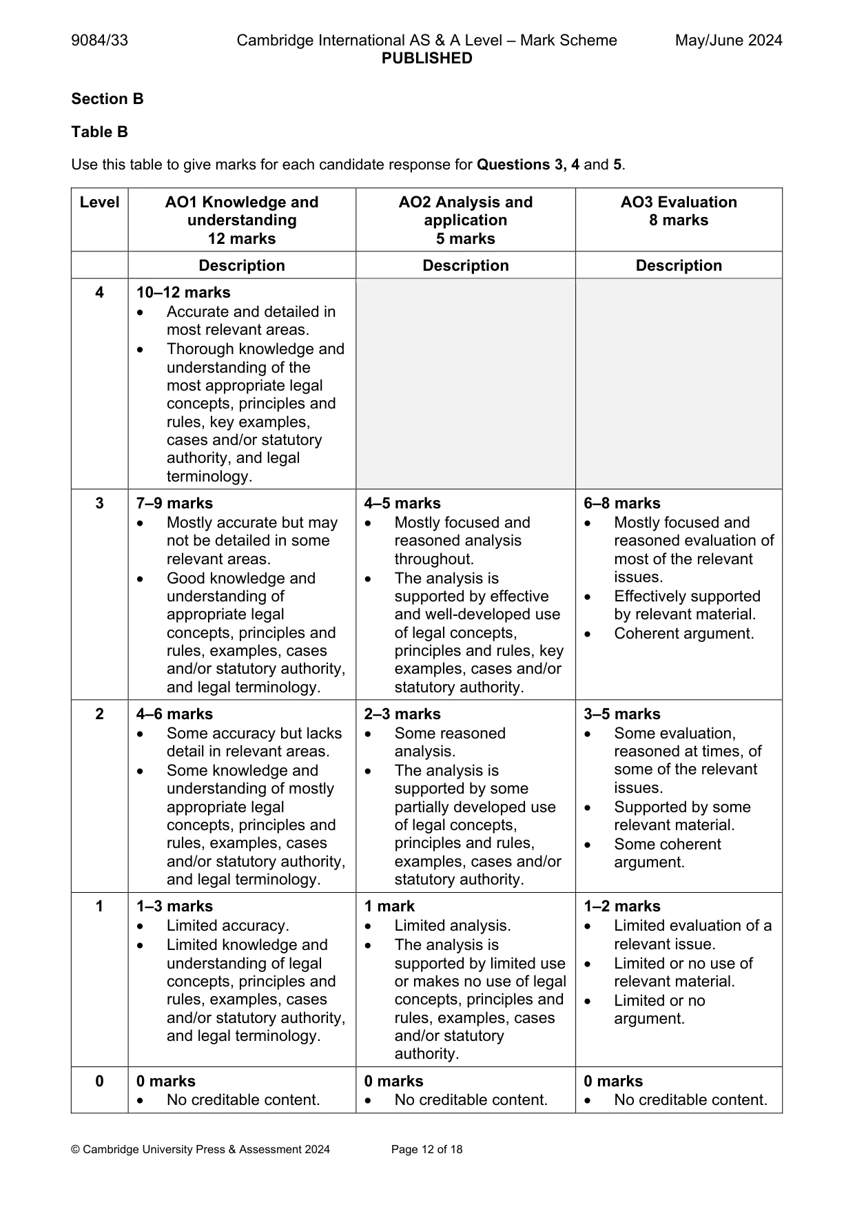 Mark scheme, page 12 of 18