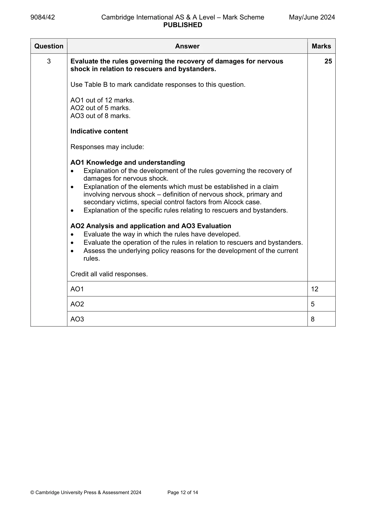 Mark scheme, page 12 of 14
