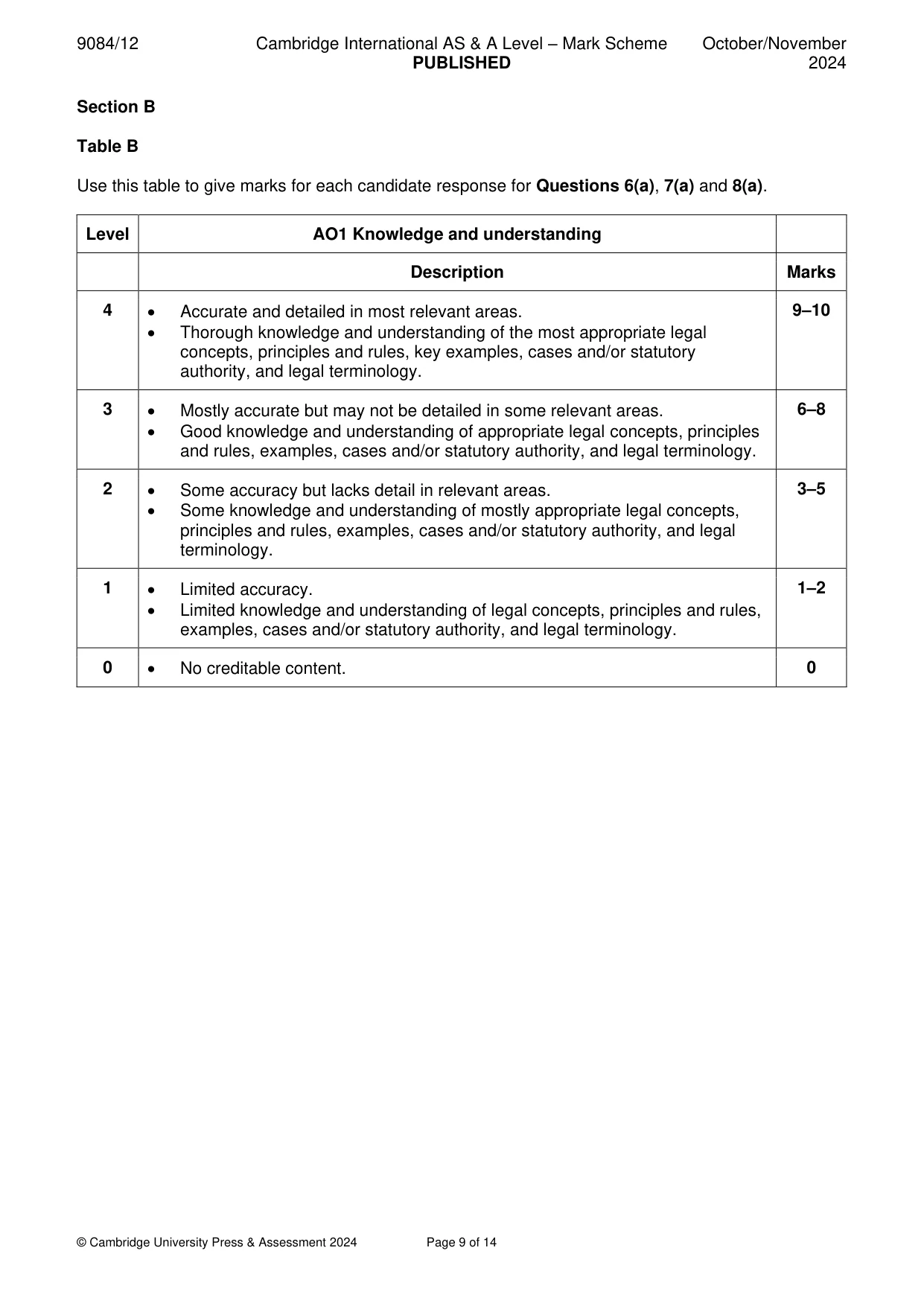 Mark scheme, page 9 of 14