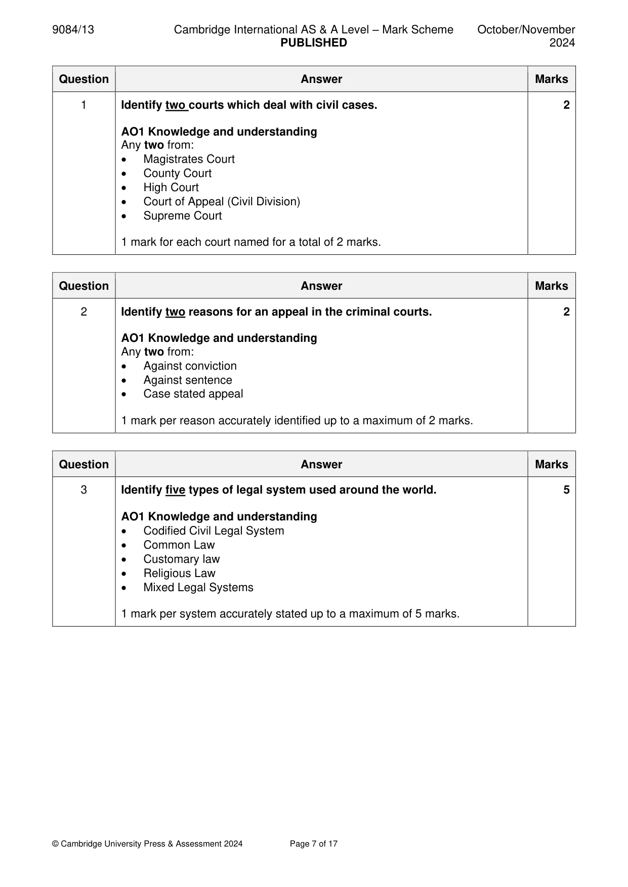 Mark scheme, page 7 of 17