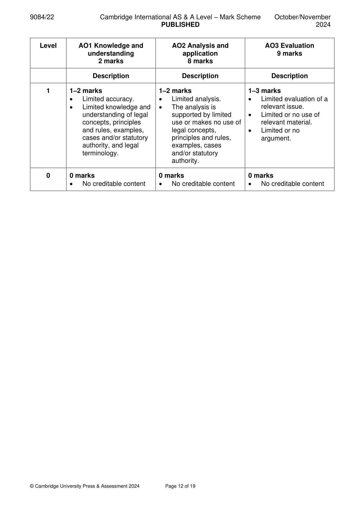 Mark scheme, page 12 of 19