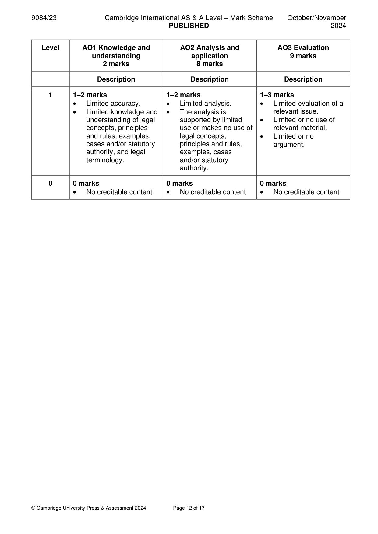 Mark scheme, page 12 of 17