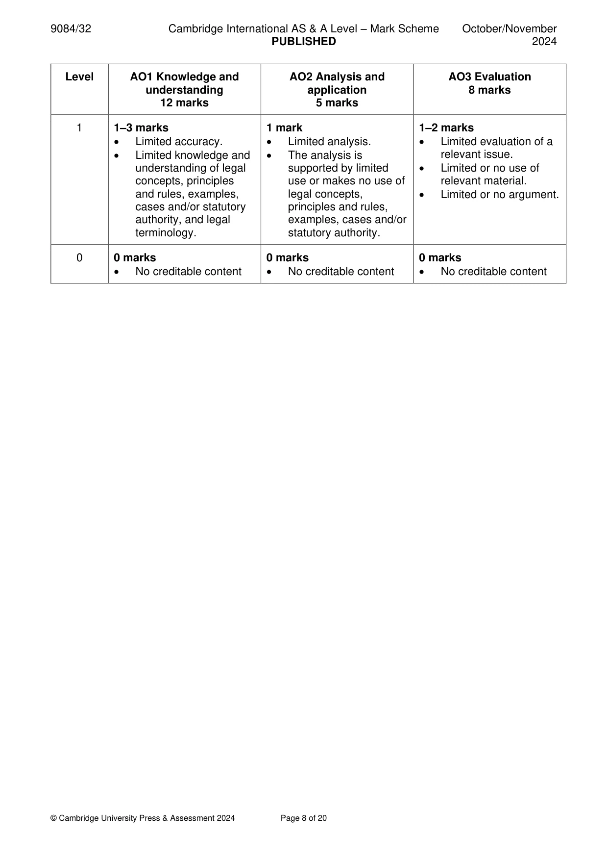 Mark scheme, page 8 of 20