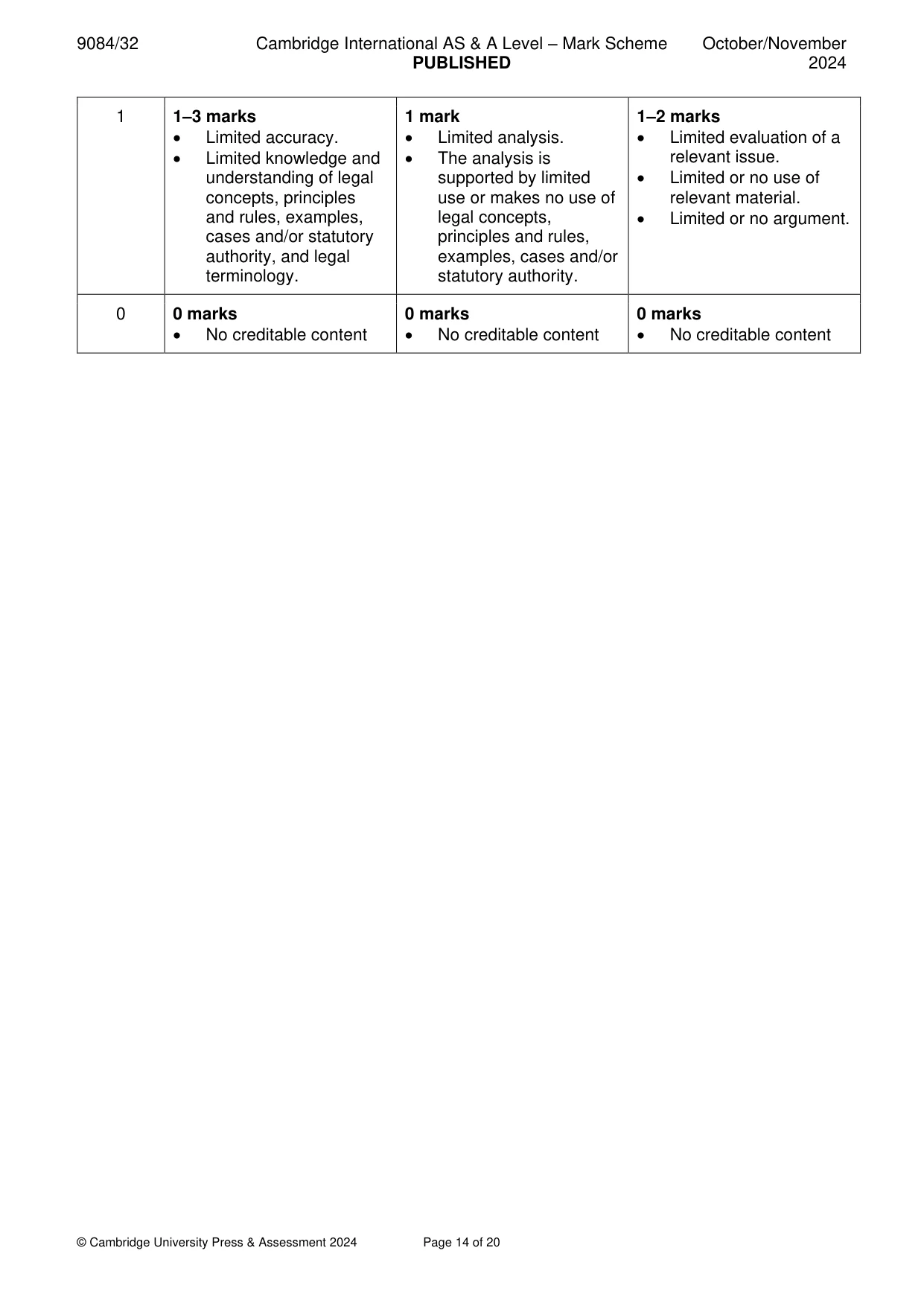 Mark scheme, page 14 of 20