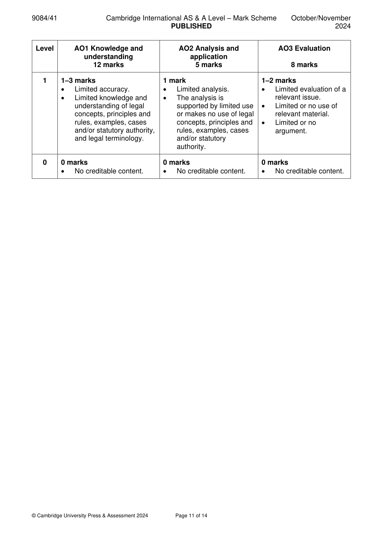 Mark scheme, page 11 of 14