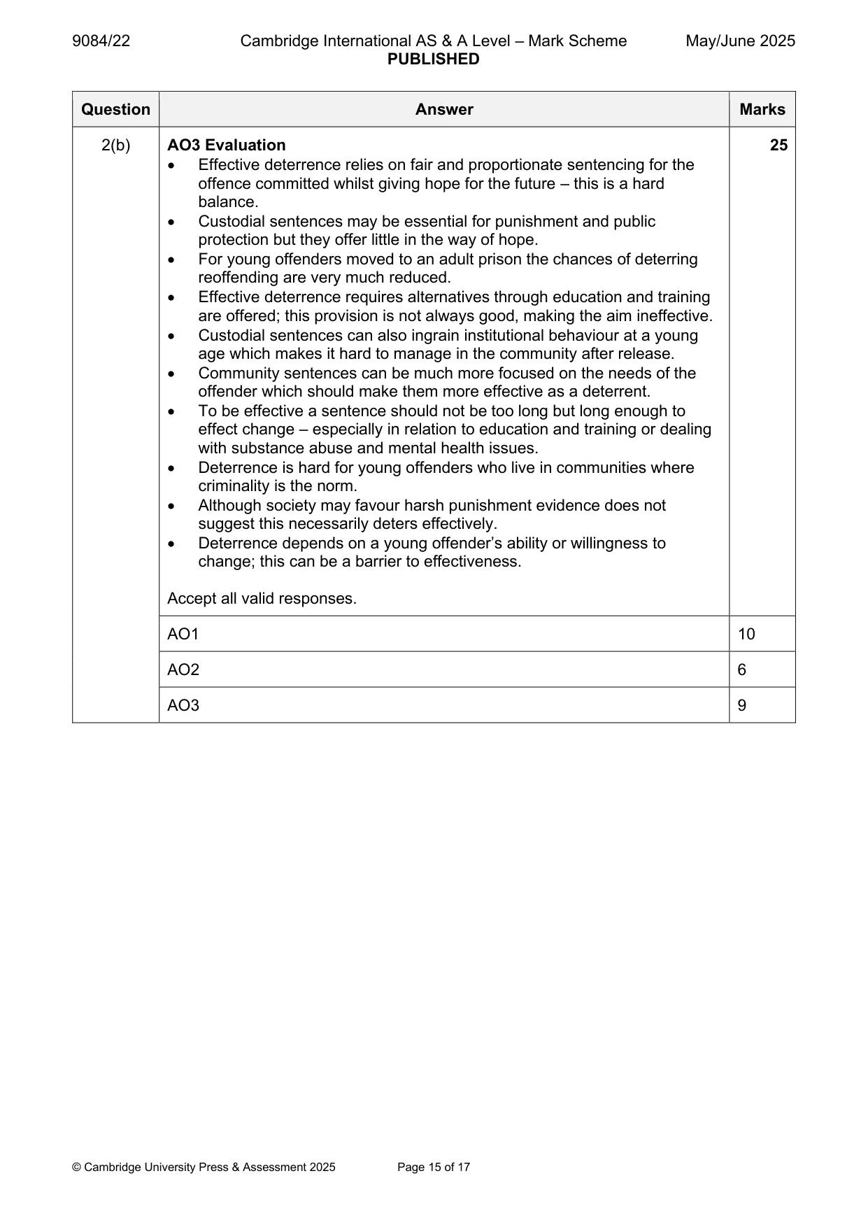 Mark scheme, page 15 of 17