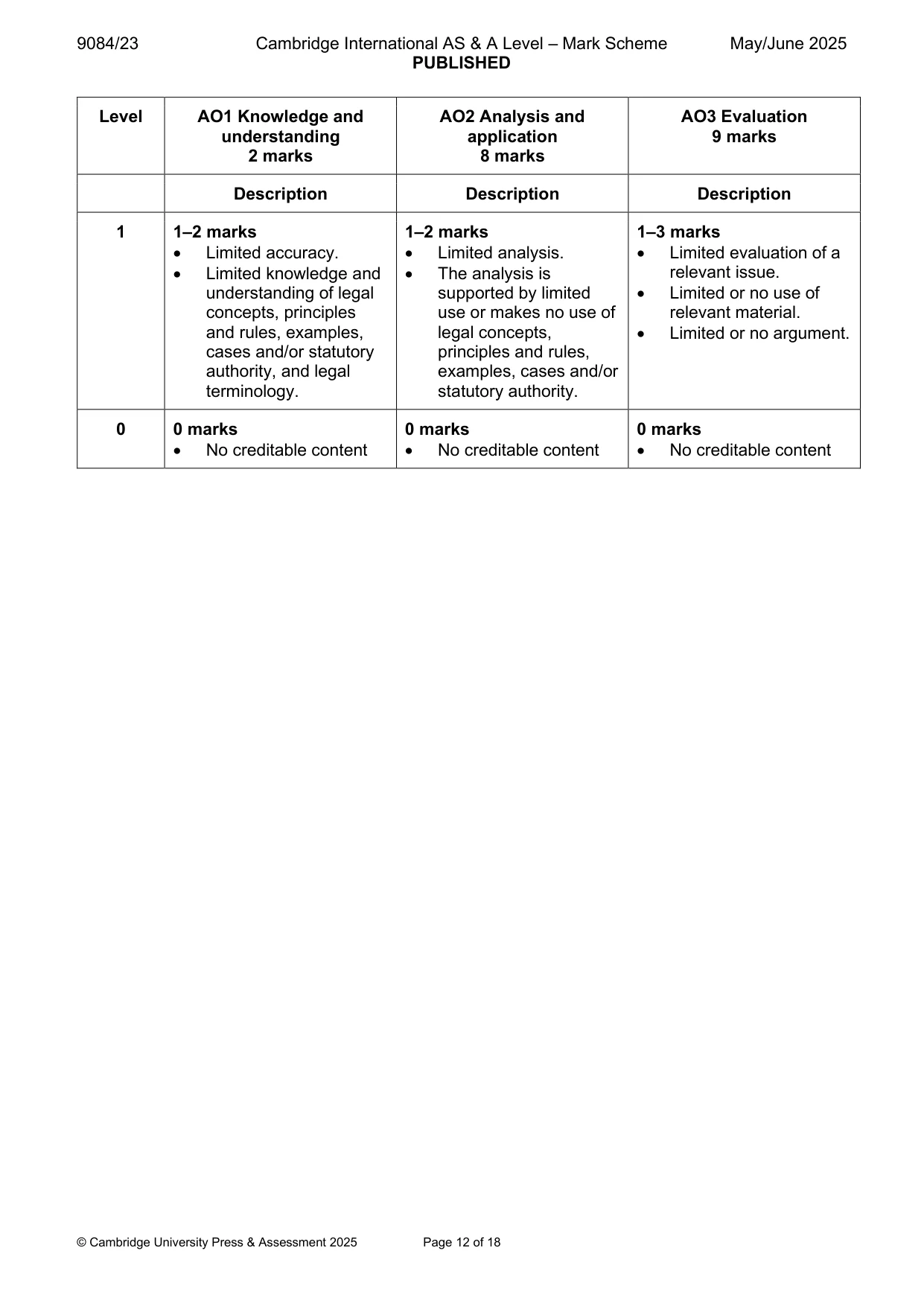 Mark scheme, page 12 of 18