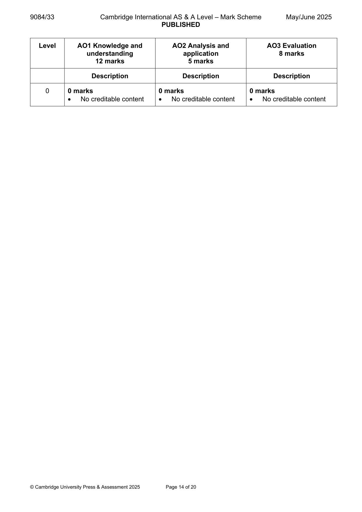Mark scheme, page 14 of 20