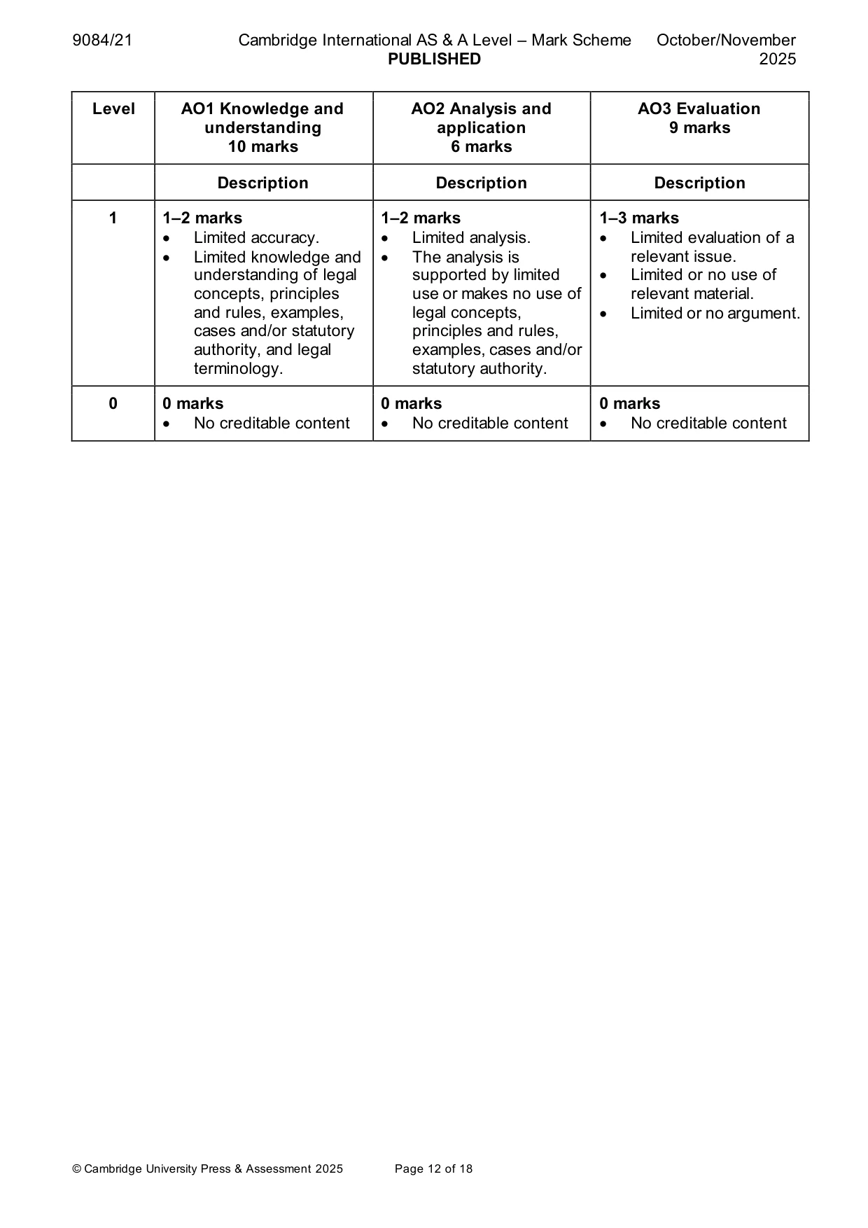 Mark scheme, page 12 of 18