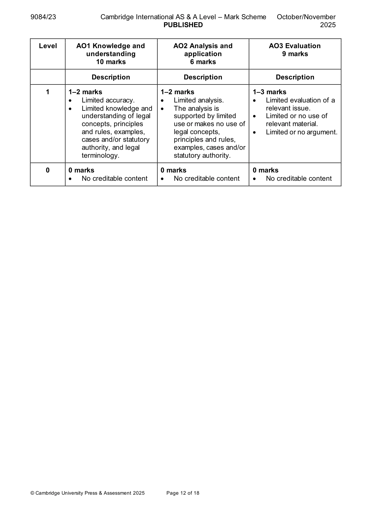 Mark scheme, page 12 of 18