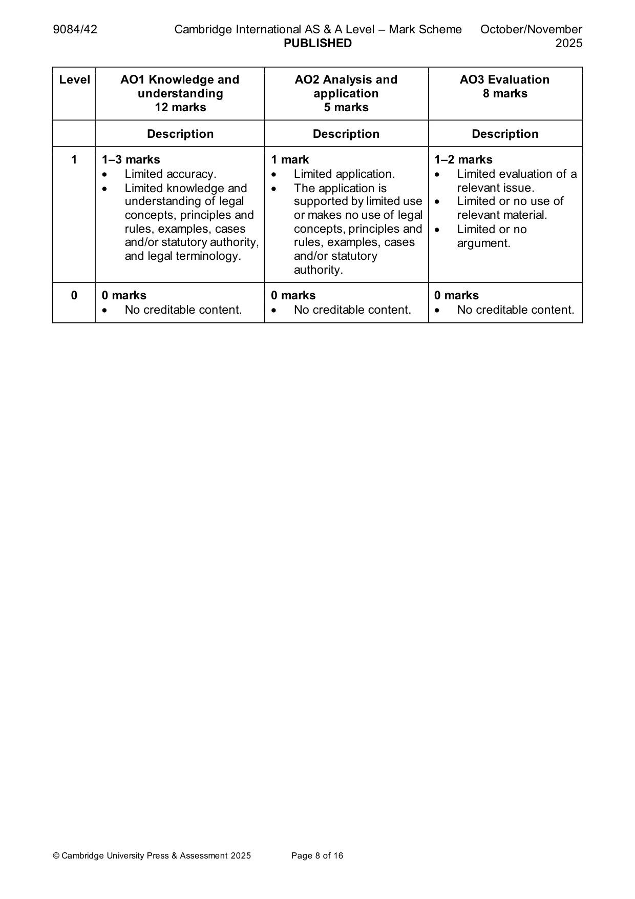 Mark scheme, page 8 of 16