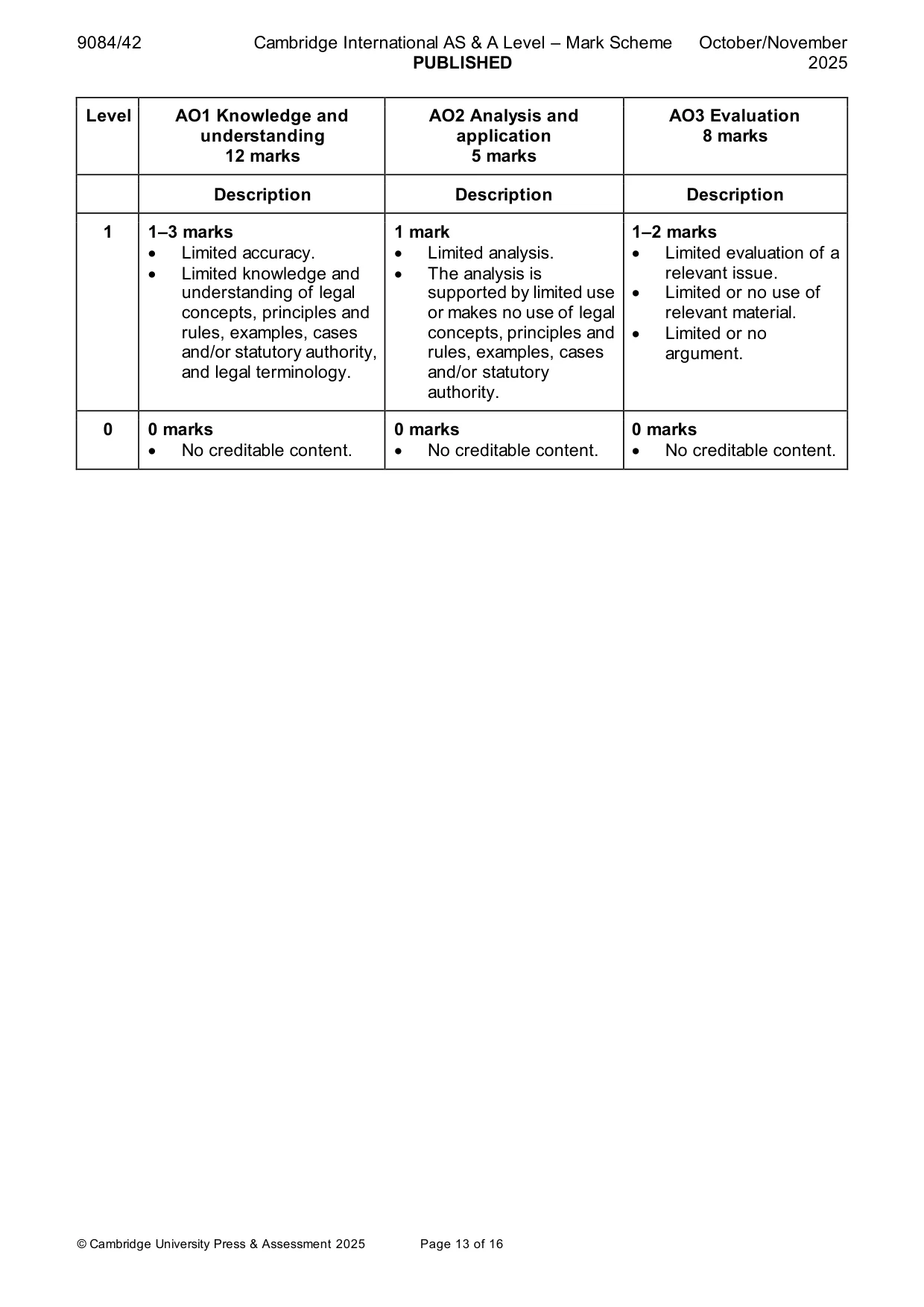 Mark scheme, page 13 of 16