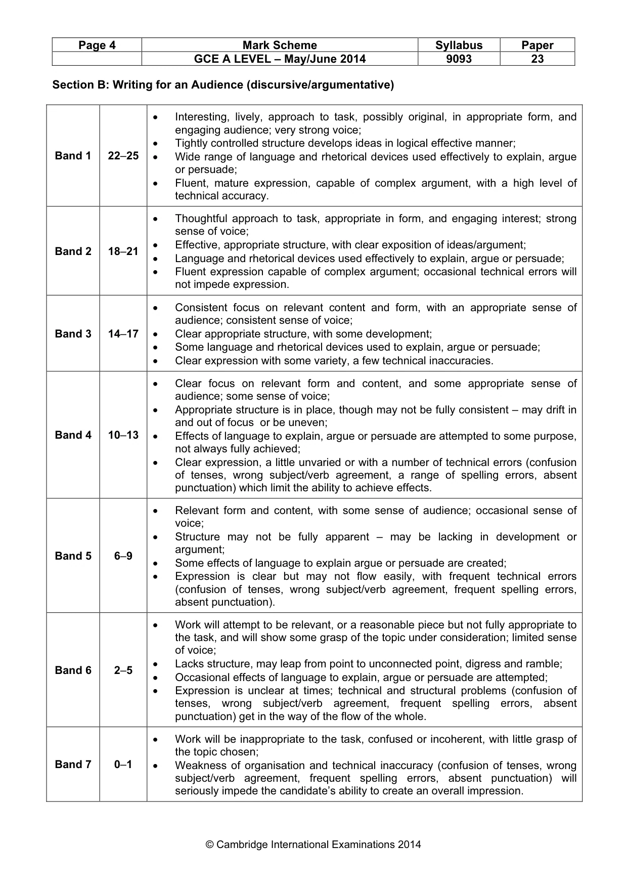 Mark scheme, page 4 of 4