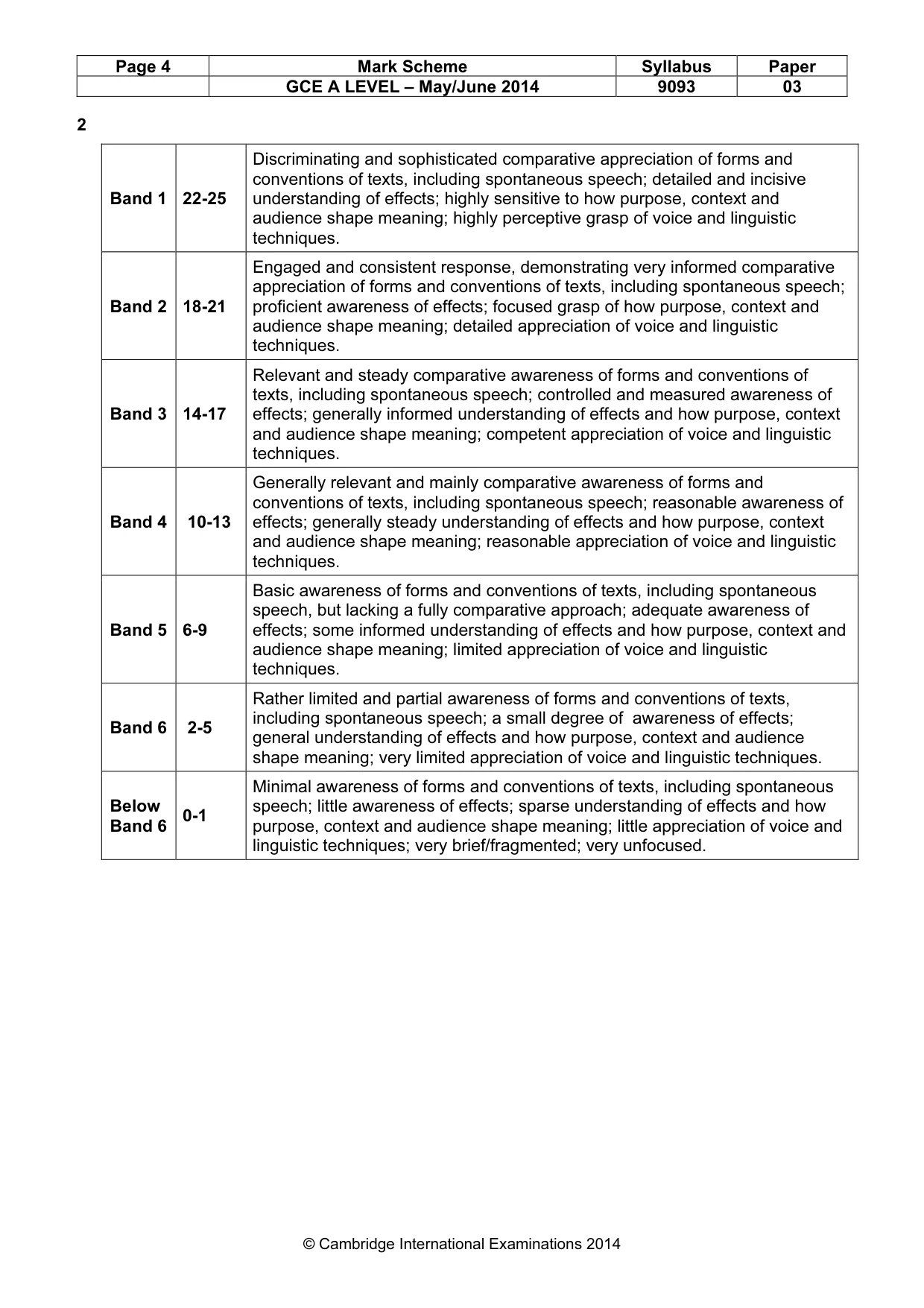 Mark scheme, page 4 of 4