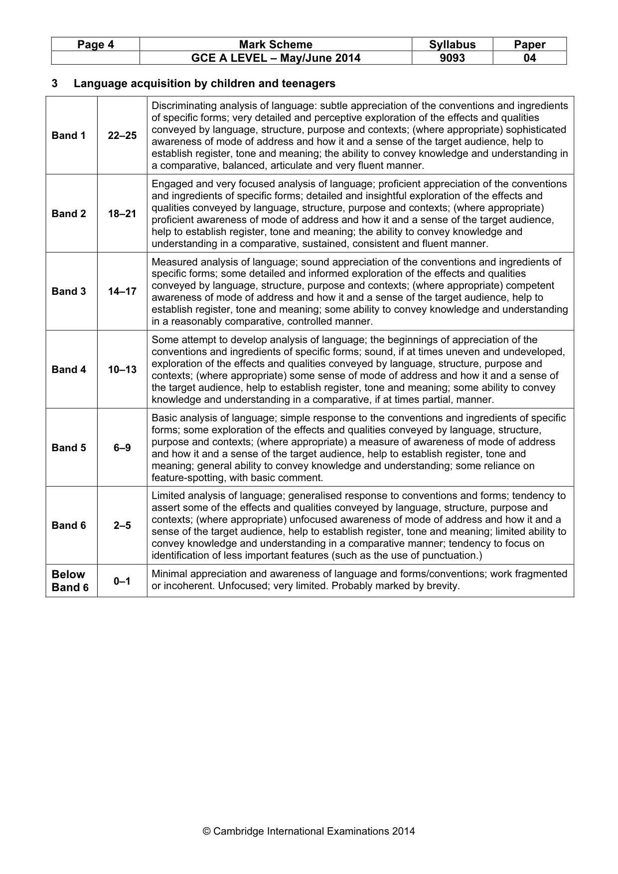 Mark scheme, page 4 of 4
